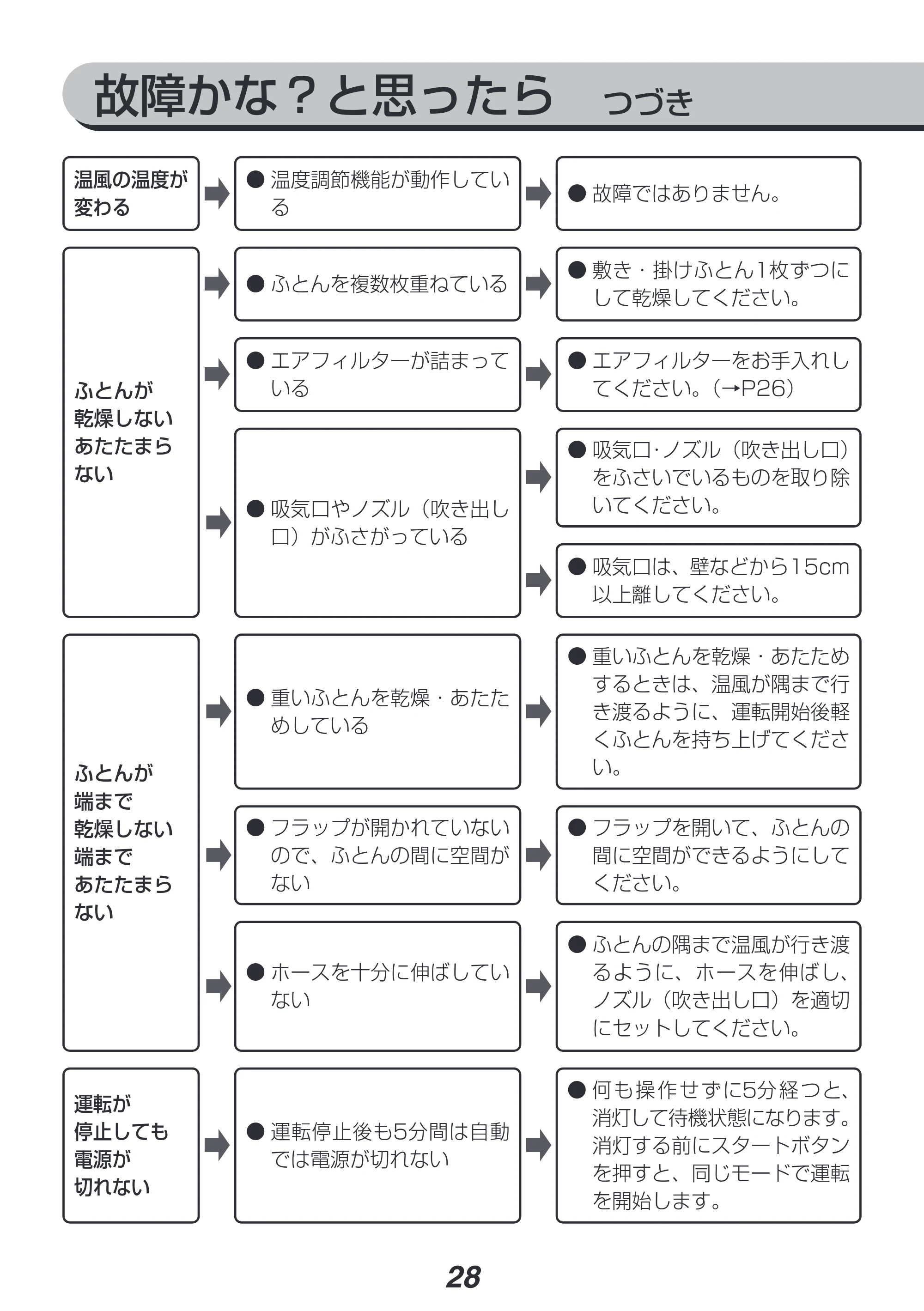 アイリスオーヤマ KFK-401 取扱説明書 — 原本ページ — 28ページ