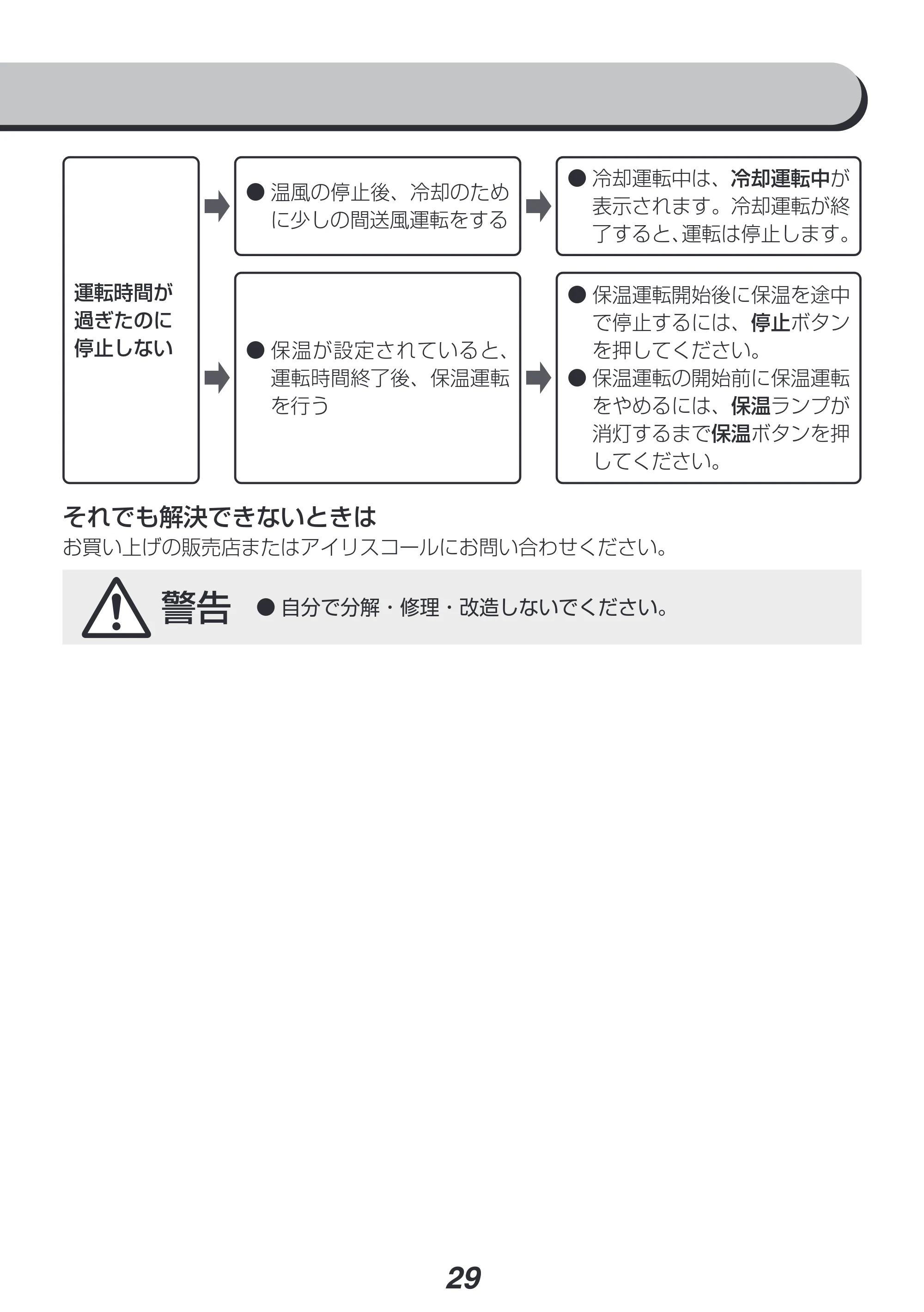 アイリスオーヤマ KFK-401 取扱説明書 — 原本ページ — 29ページ