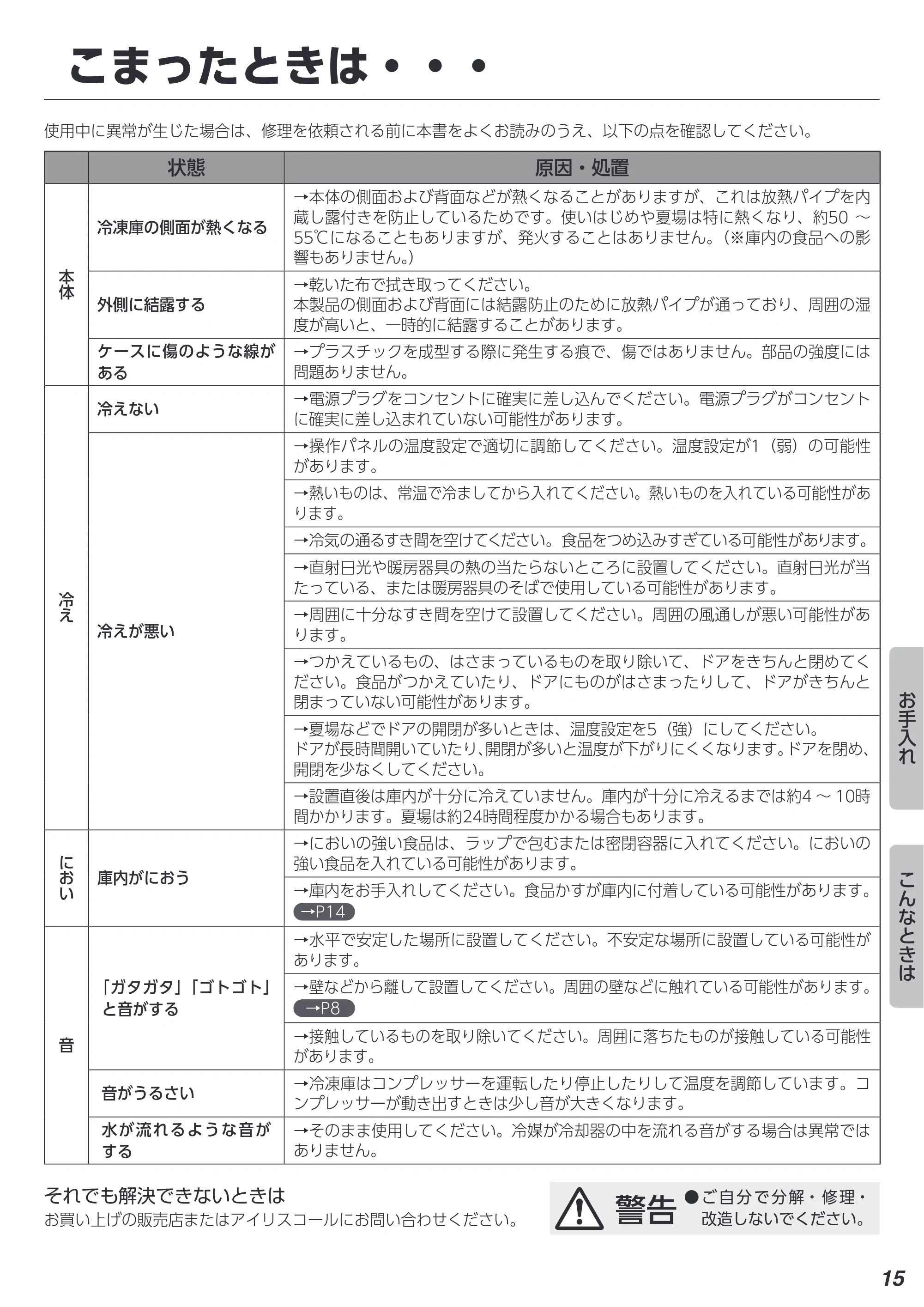 アイリスオーヤマ IUSN-8B 取扱説明書 — 原本ページ — 15ページ