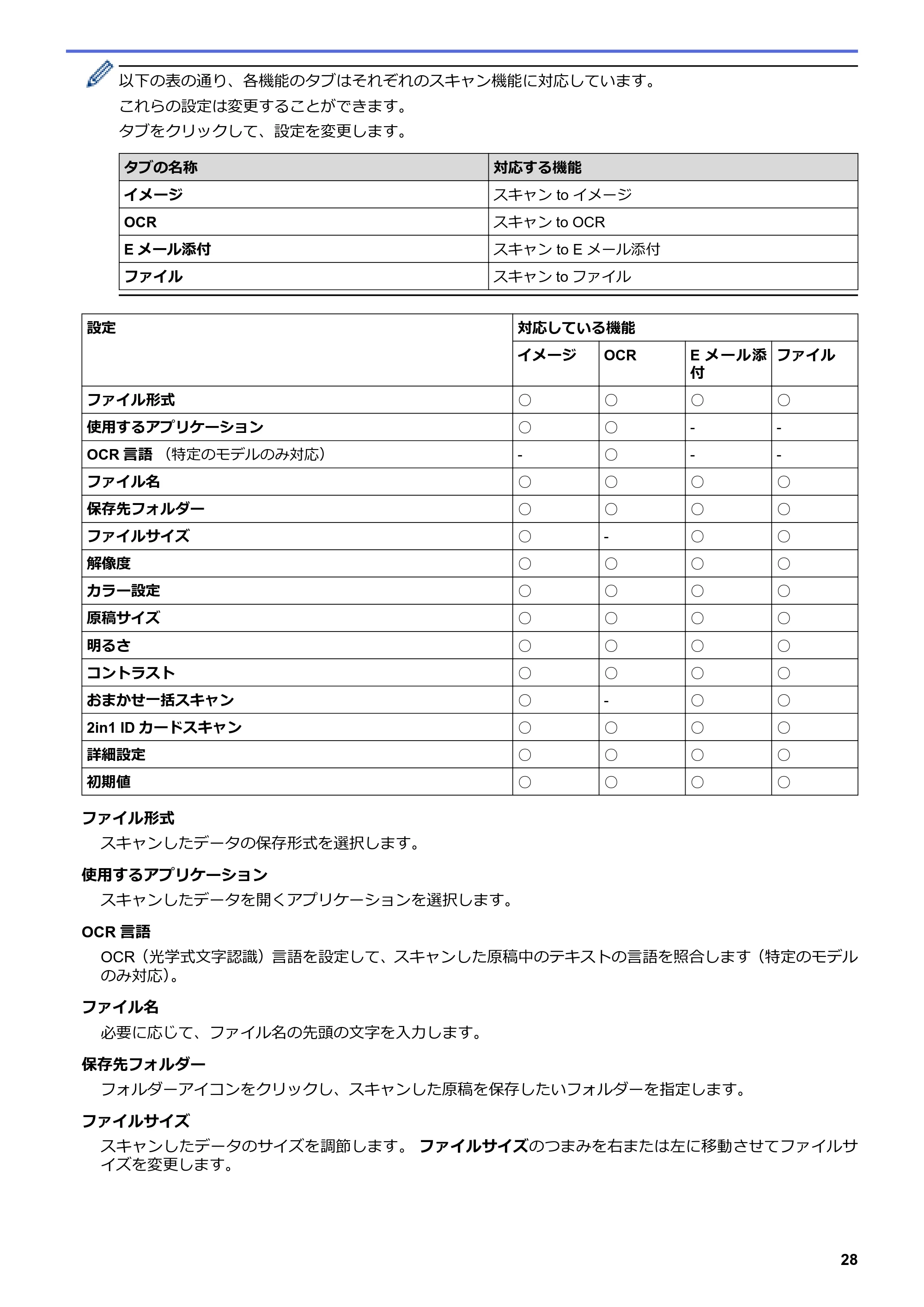 ブラザー DCP-J567N / DCP-J767N / DCP-J968N-B/W ユーザーズガイド（印刷用） ～パソコン活用＆ネットワーク～ — 原本ページ — 32ページ