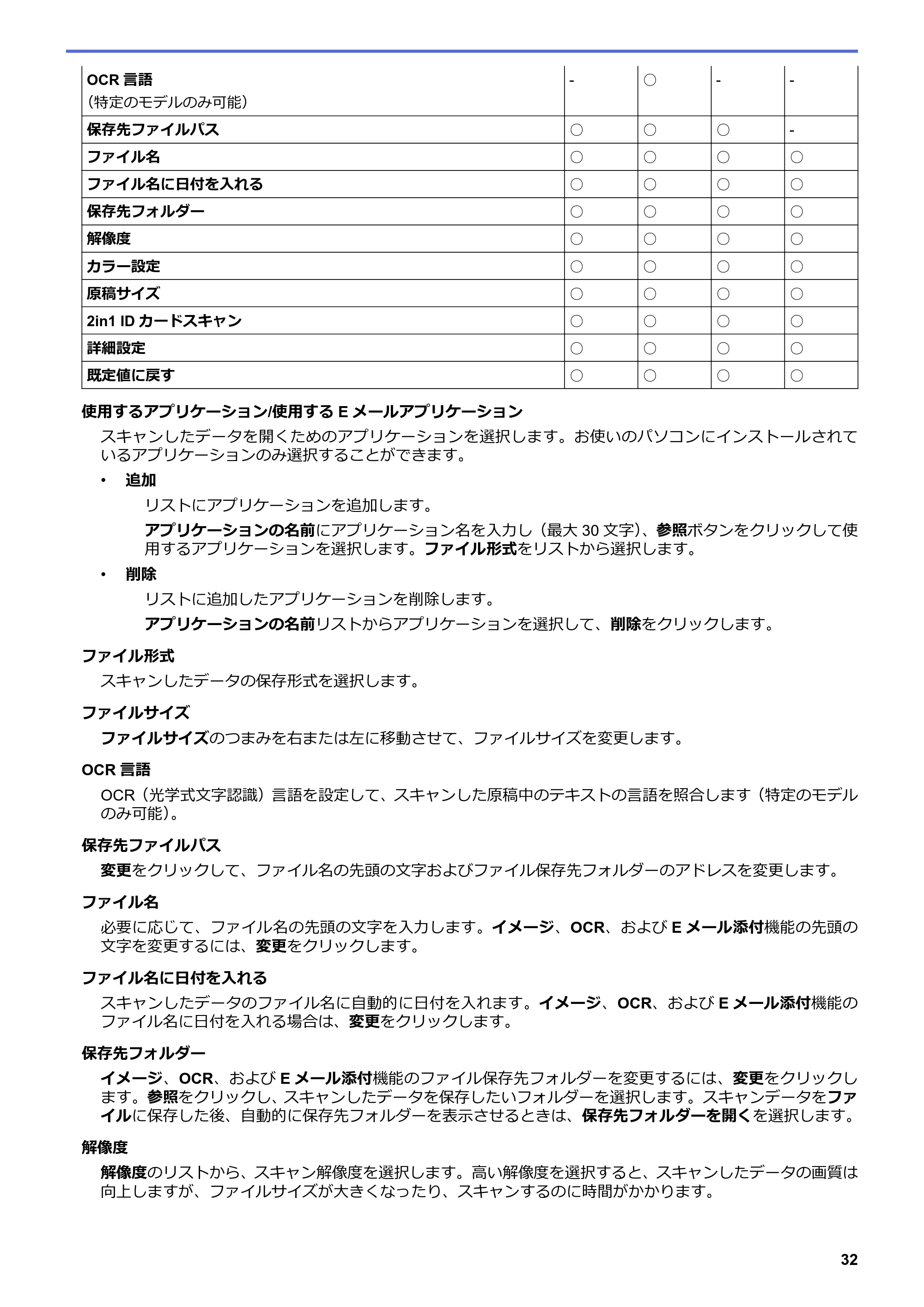 ブラザー DCP-J567N / DCP-J767N / DCP-J968N-B/W ユーザーズガイド（印刷用） ～パソコン活用＆ネットワーク～ — 原本ページ — 36ページ