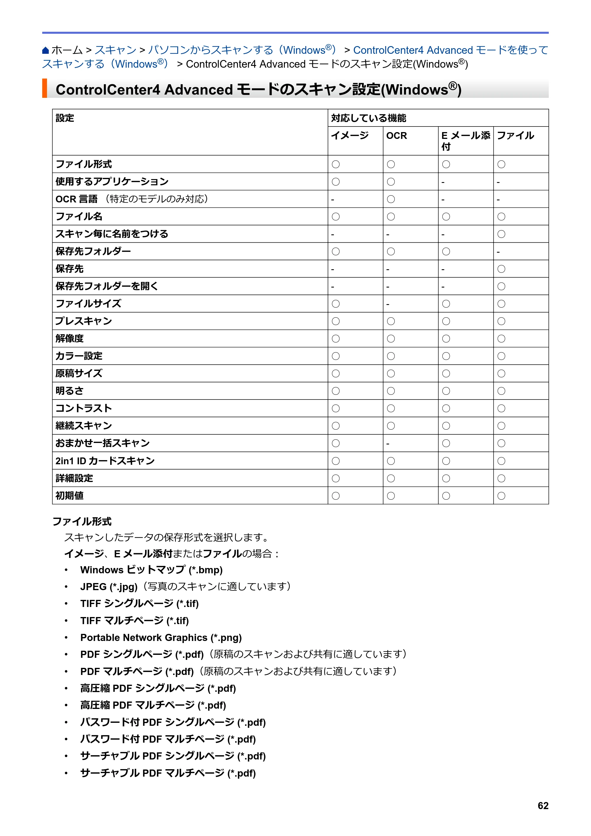 ブラザー DCP-J567N / DCP-J767N / DCP-J968N-B/W ユーザーズガイド（印刷用） ～パソコン活用＆ネットワーク～ — ControlCenter4 Advancedモードのスキャン設定(Windows®) — 原本ページ — 66ページ