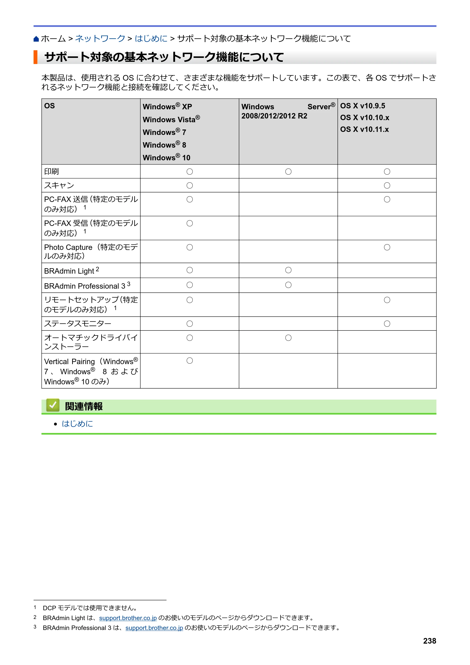 ブラザー DCP-J567N / DCP-J767N / DCP-J968N-B/W ユーザーズガイド（印刷用） ～パソコン活用＆ネットワーク～ — サポート対象の基本ネットワーク機能について — 原本ページ — 242ページ