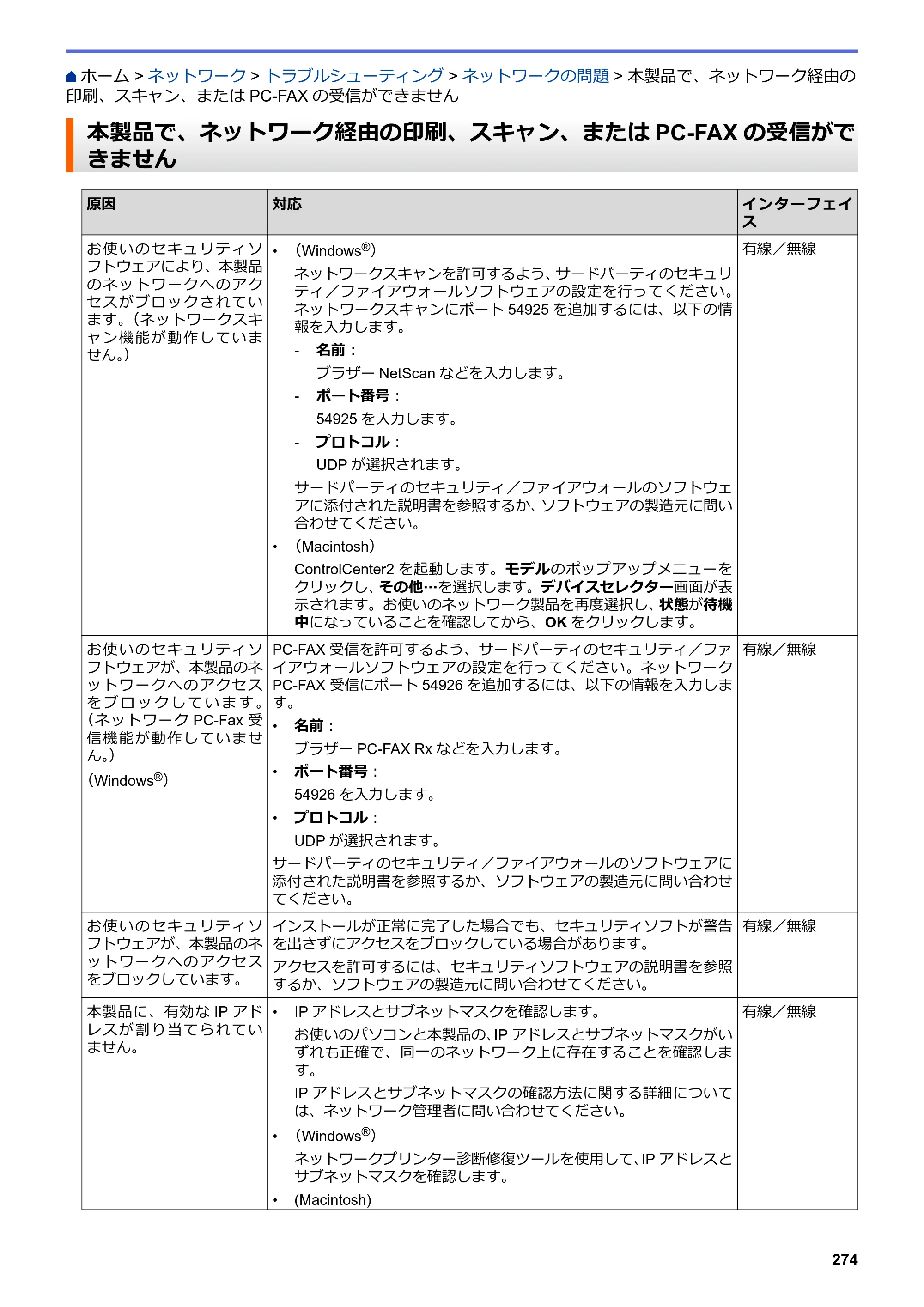 ブラザー DCP-J567N / DCP-J767N / DCP-J968N-B/W ユーザーズガイド（印刷用） ～パソコン活用＆ネットワーク～ — 本製品で、ネットワーク経由の印刷、スキャン、またはPC-FAXの受信ができません — 原本ページ — 278ページ