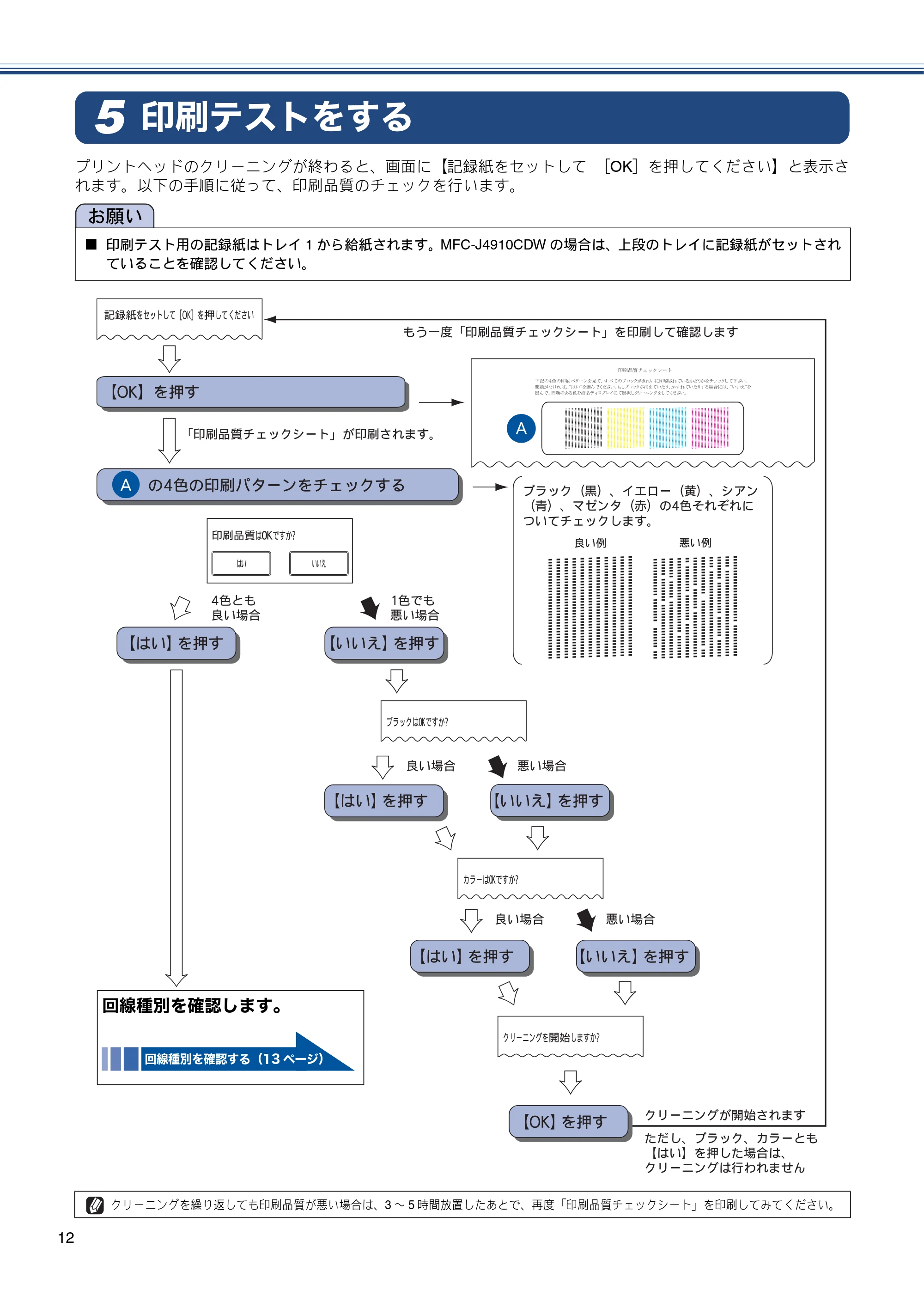 ブラザー MFC-J4510N / MFC-J4910CDW かんたん設置ガイド — 印刷テストをする — 原本ページ — 14ページ