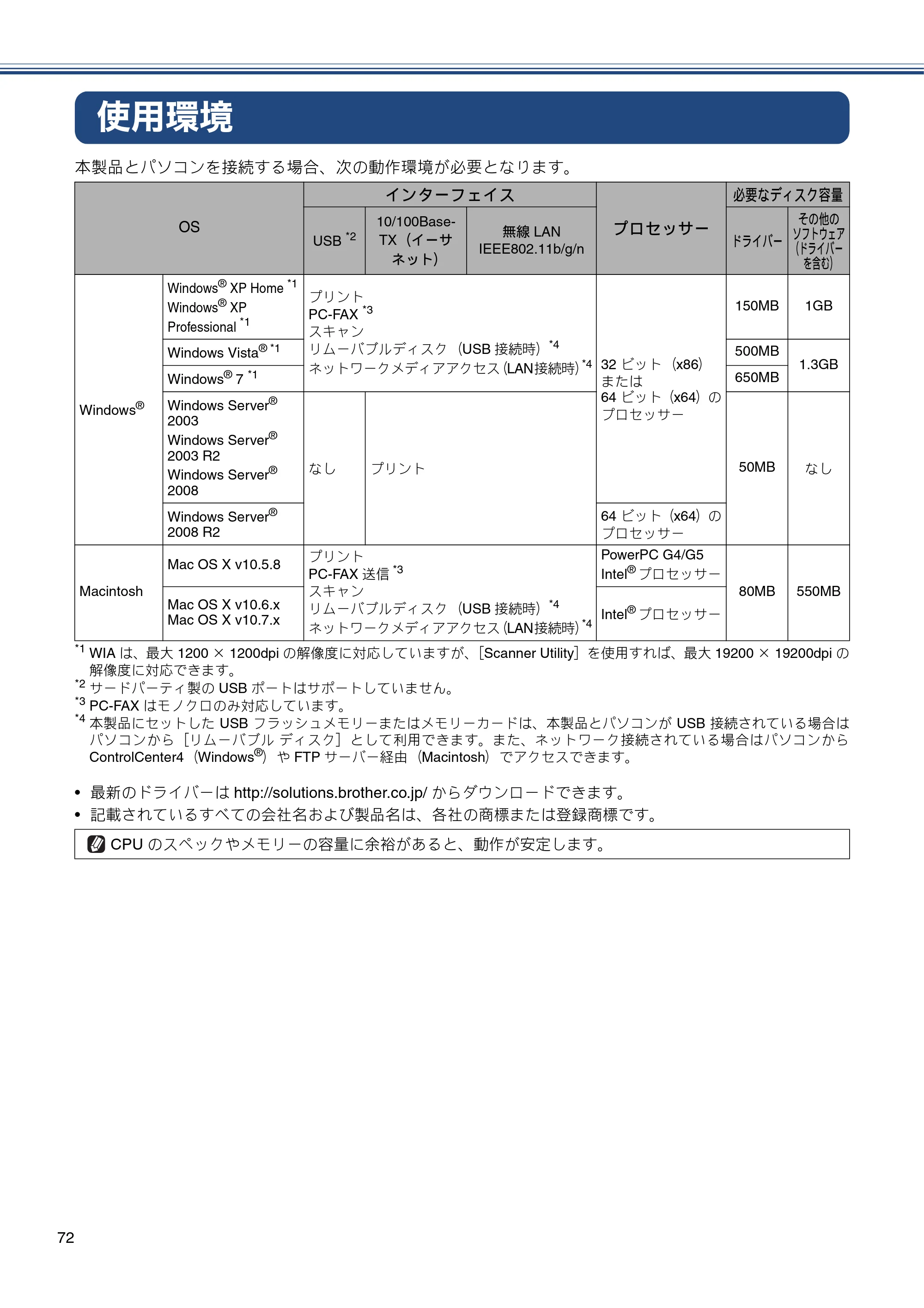 ブラザー MFC-J4510N / MFC-J4910CDW かんたん設置ガイド — 使用環境 — 原本ページ — 74ページ