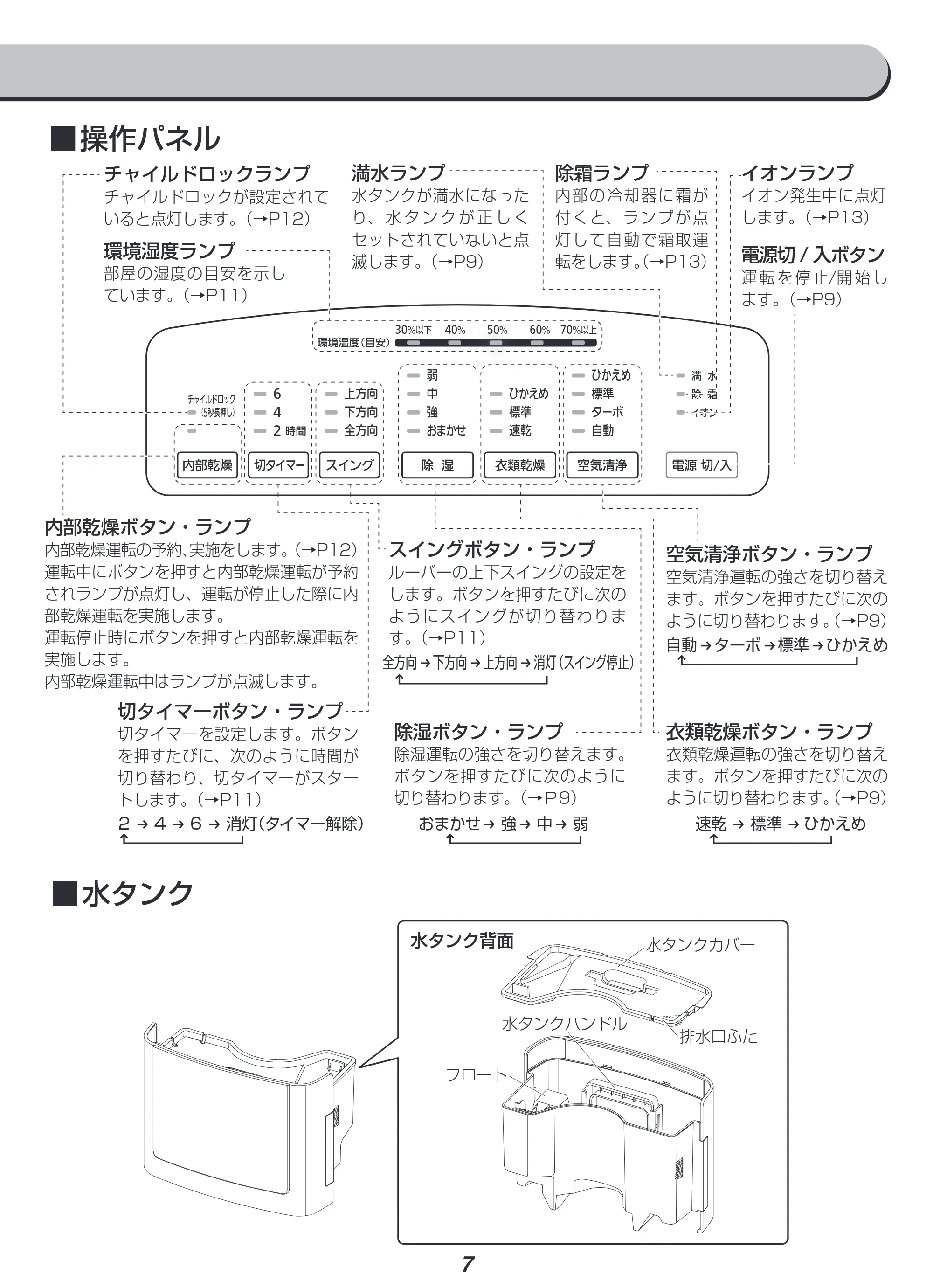アイリスオーヤマ KIJCP-M120 取扱説明書 — 原本ページ — 7ページ
