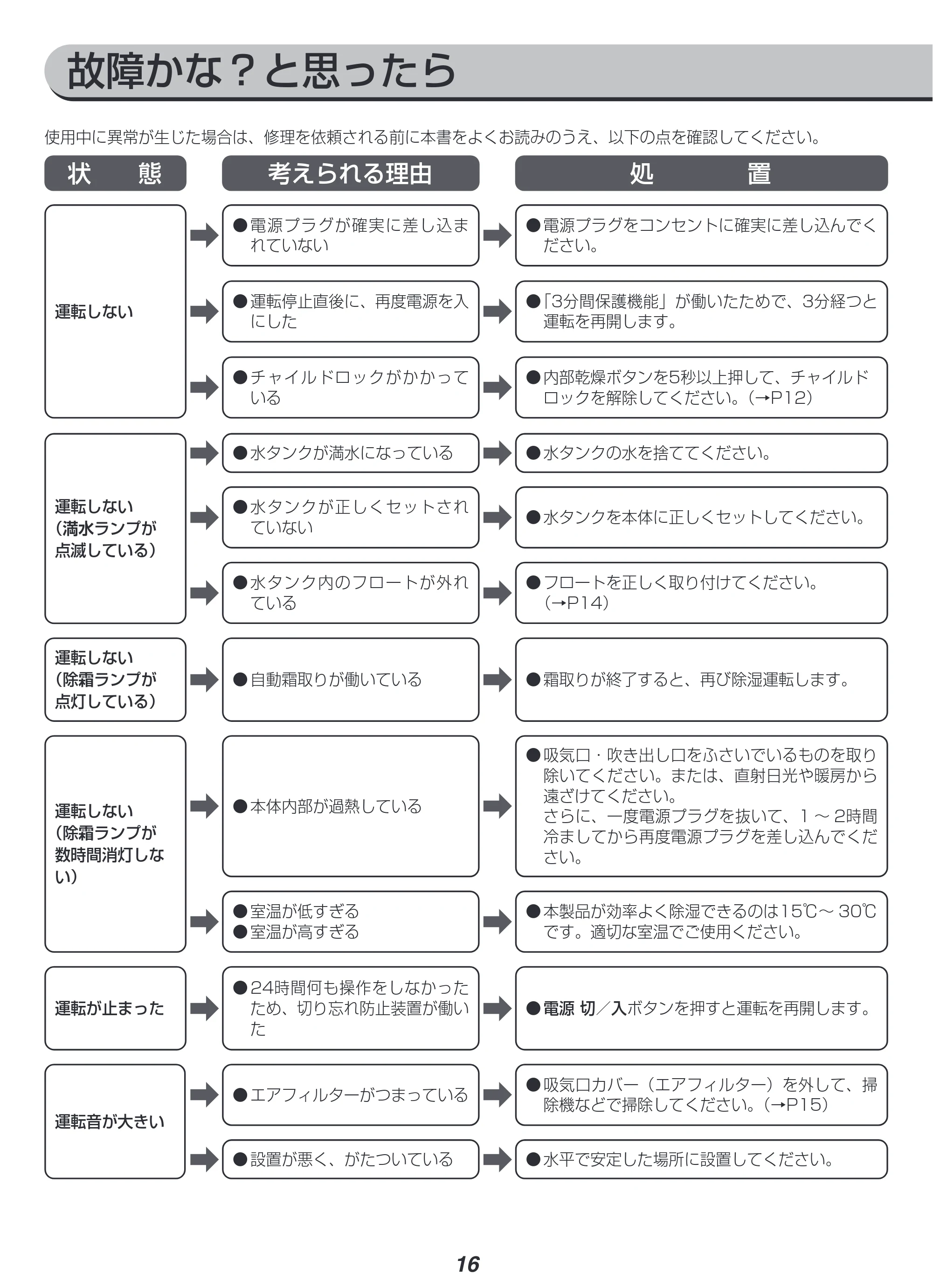 アイリスオーヤマ KIJCP-M120 取扱説明書 — 原本ページ — 16ページ