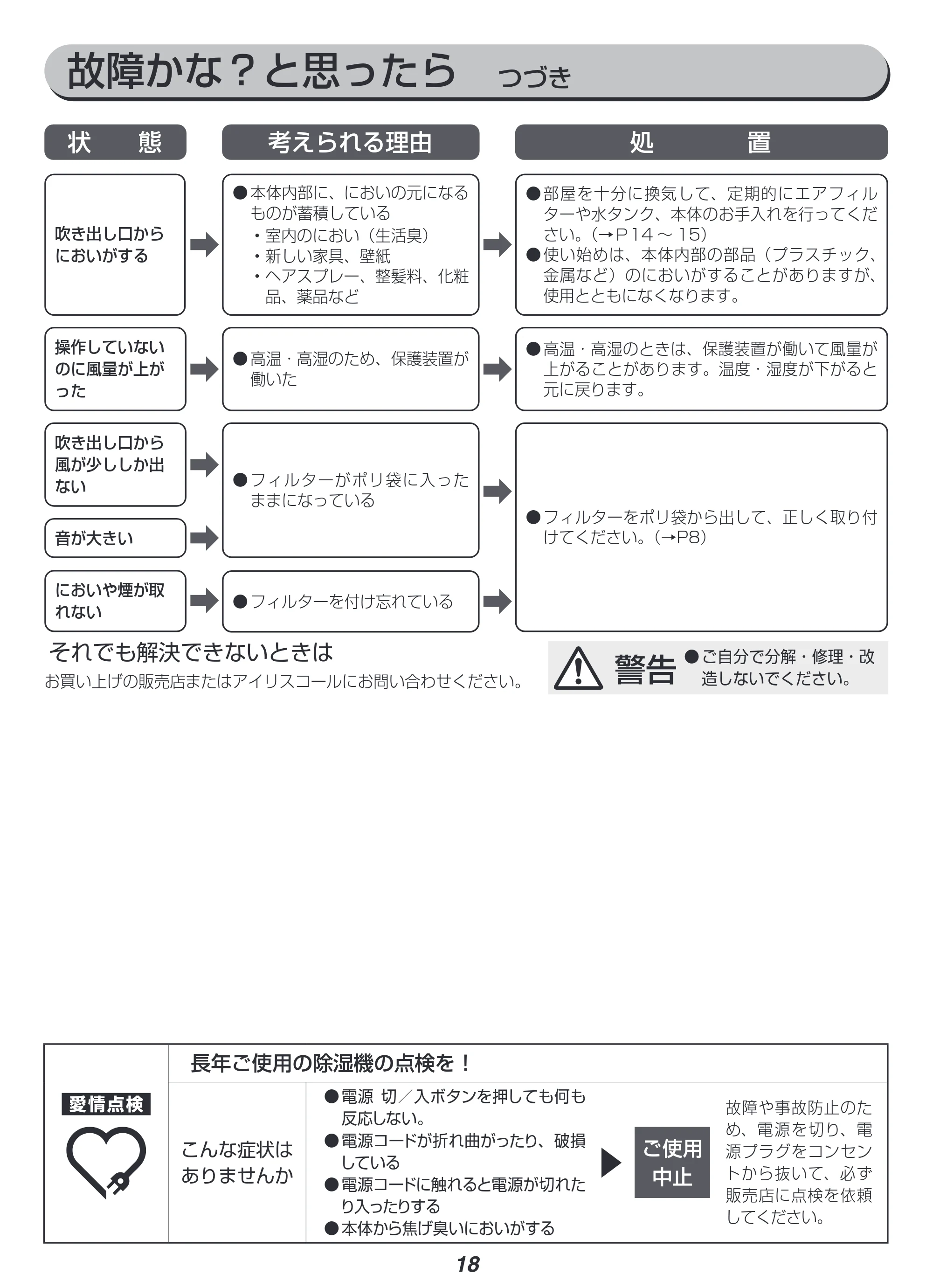 アイリスオーヤマ KIJCP-M120 取扱説明書 — 原本ページ — 18ページ