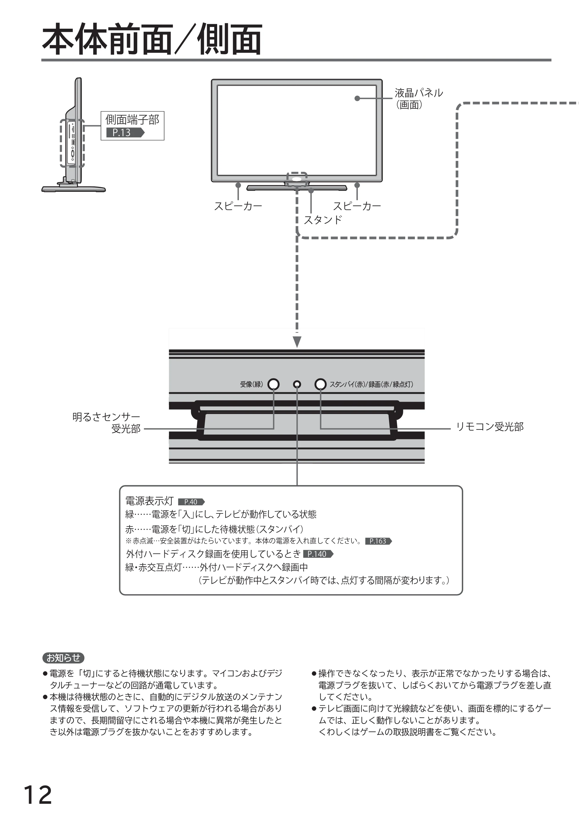 日立 L32-H2 取扱説明書 — 各部のはたらき — 原本ページ — 12ページ