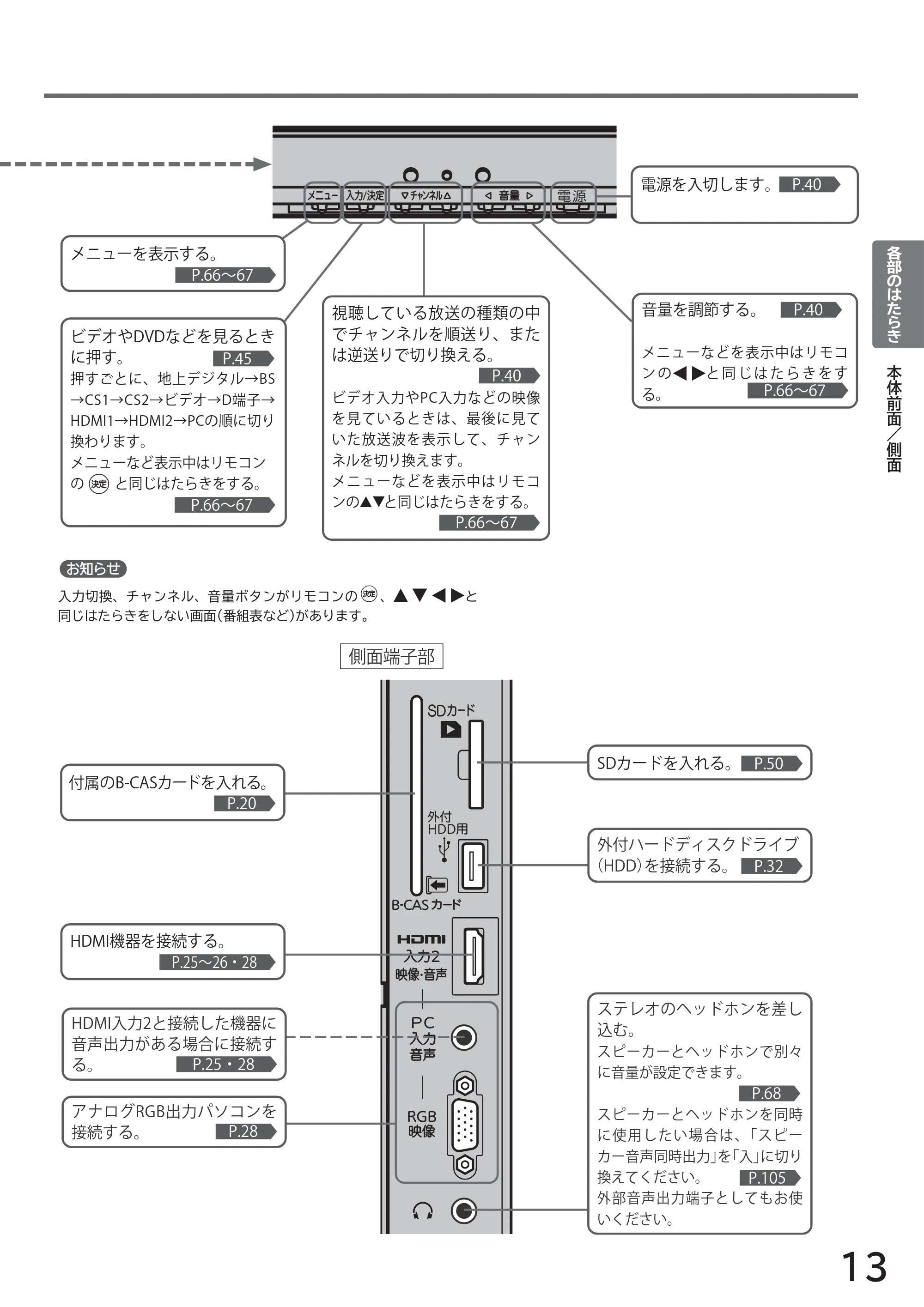 日立 L32-H2 取扱説明書 — 原本ページ — 13ページ