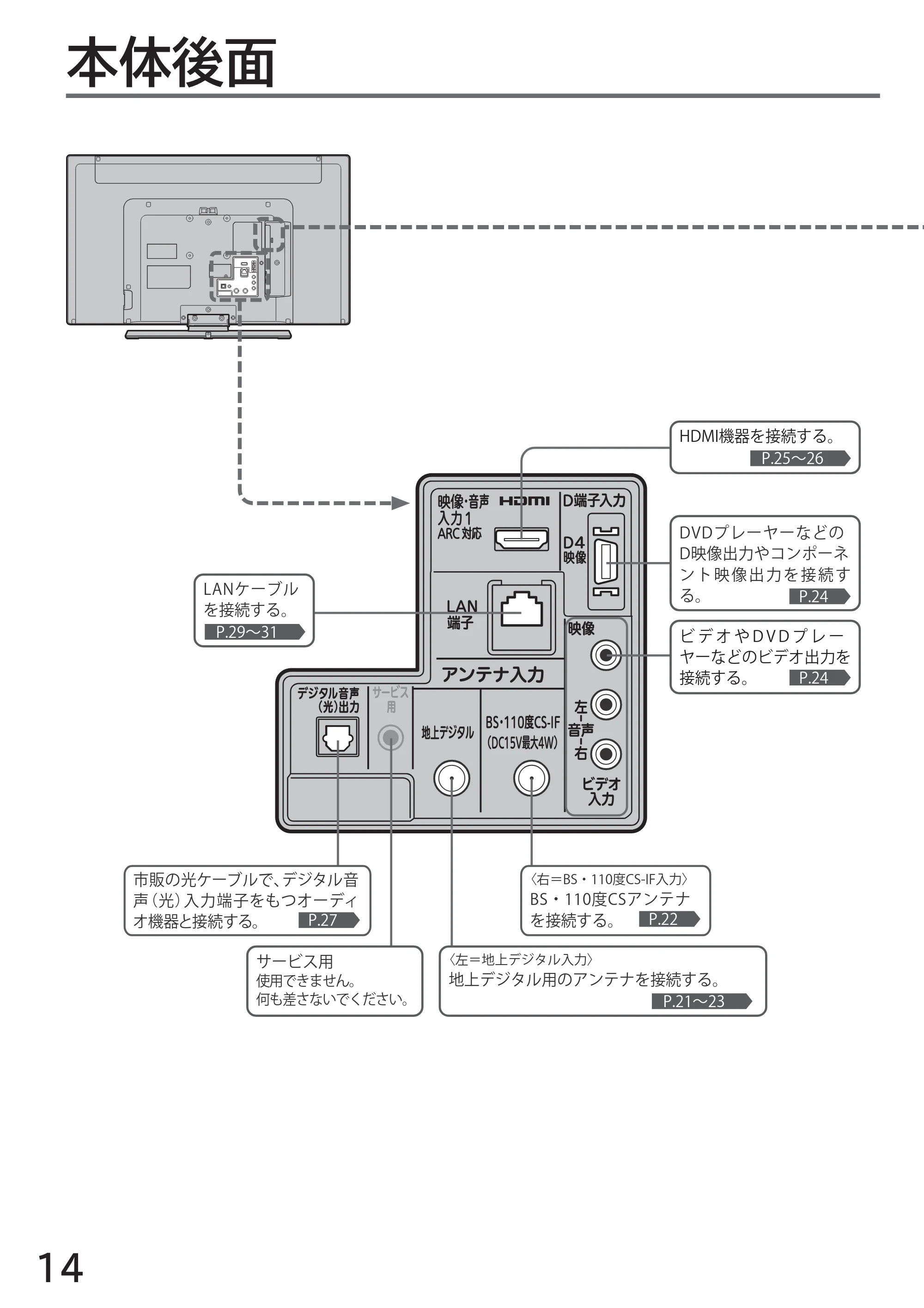 日立 L32-H2 取扱説明書 — 本体後面 — 原本ページ — 14ページ