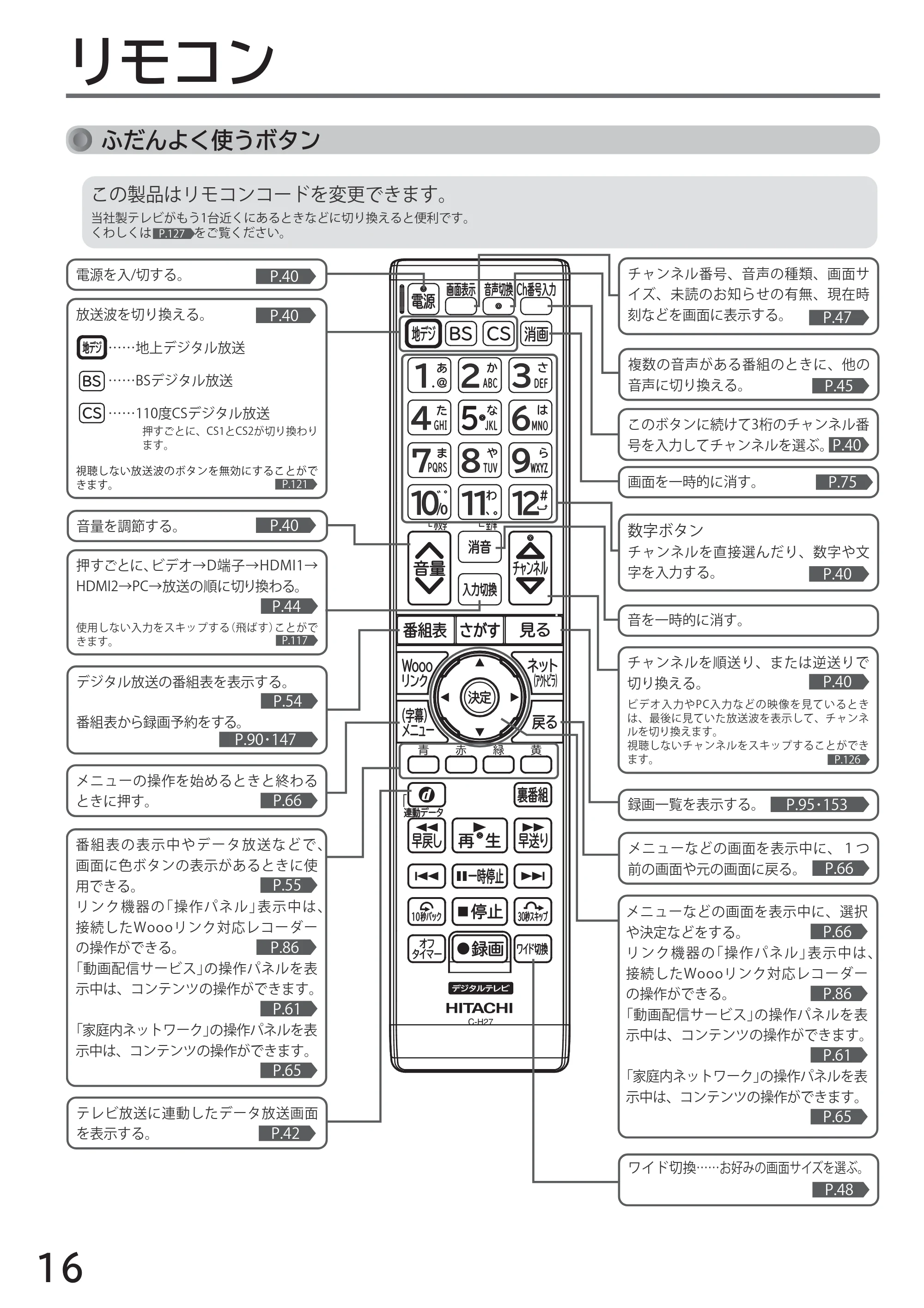 日立 L32-H2 取扱説明書 — リモコン — 原本ページ — 16ページ