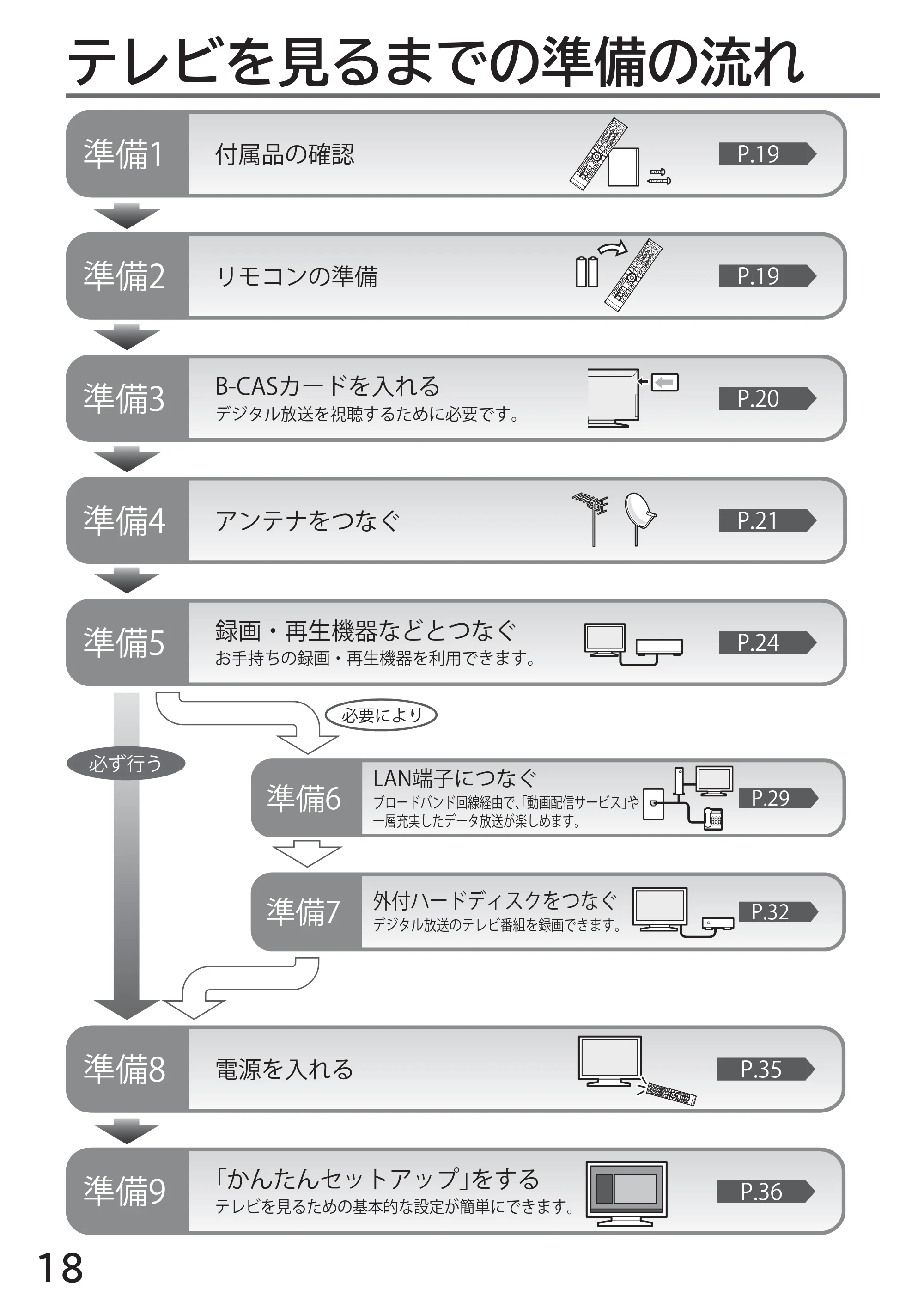 日立 L32-H2 取扱説明書 — テレビを見るための準備 — 原本ページ — 18ページ