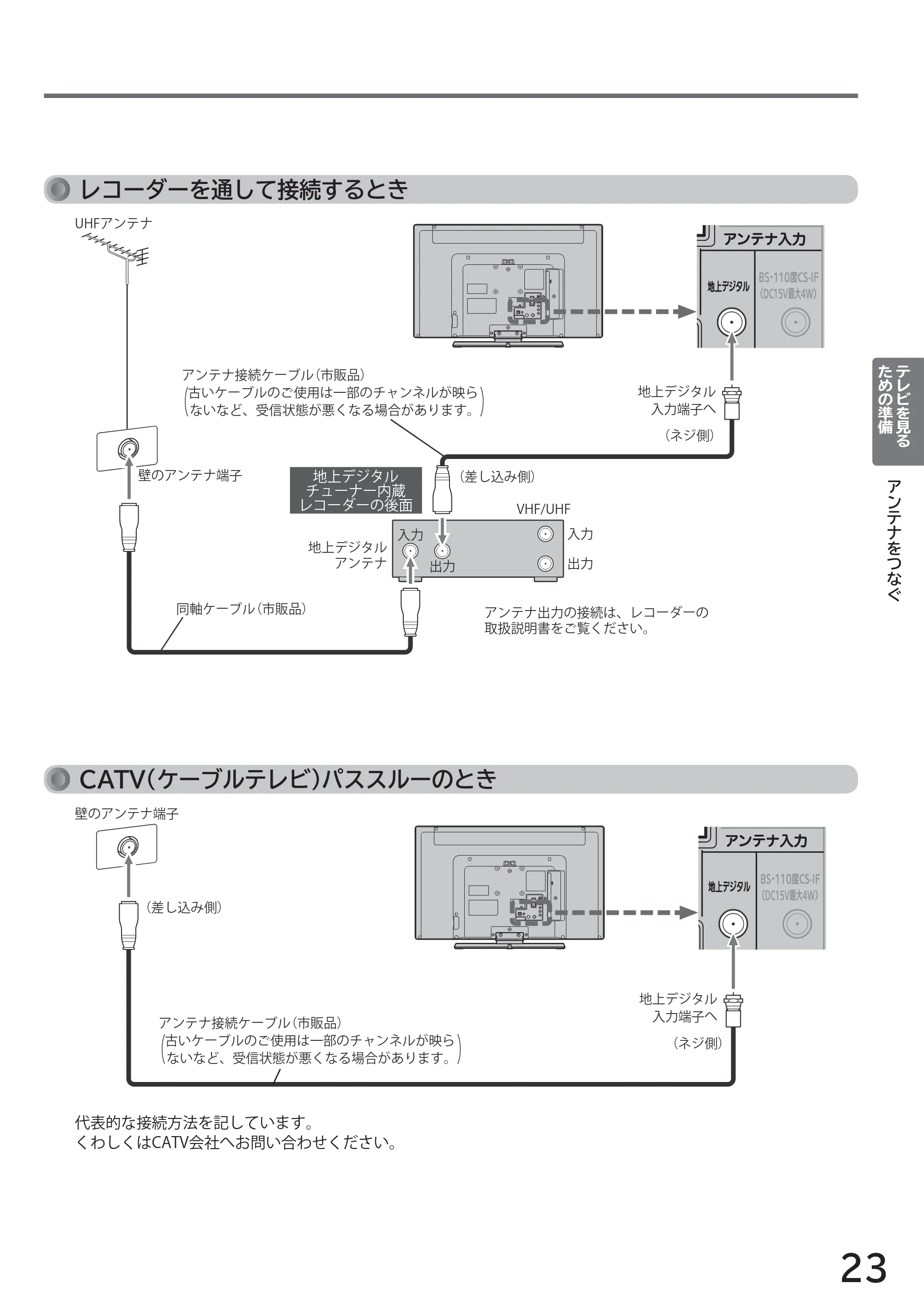 日立 L32-H2 取扱説明書 — 原本ページ — 23ページ