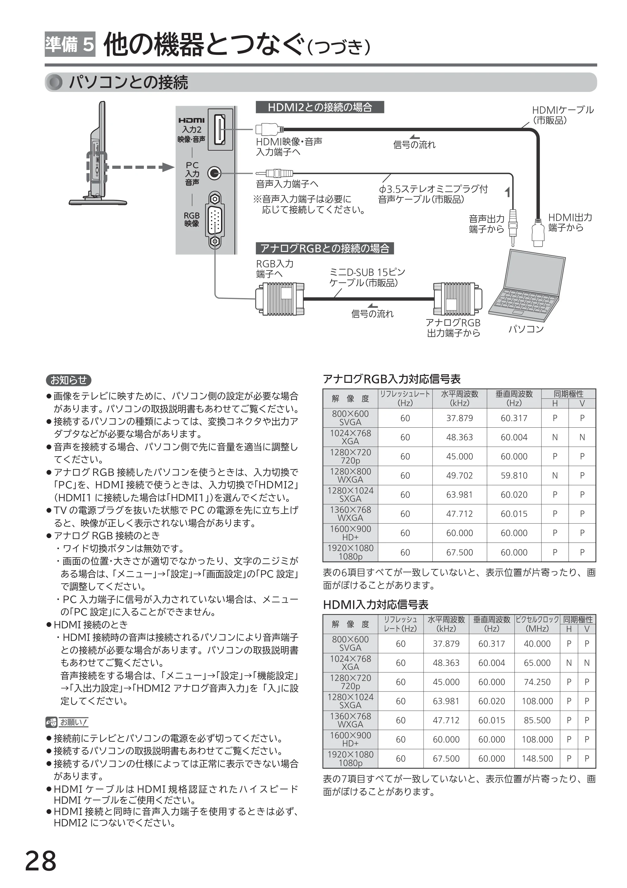 日立 L32-H2 取扱説明書 — 原本ページ — 28ページ