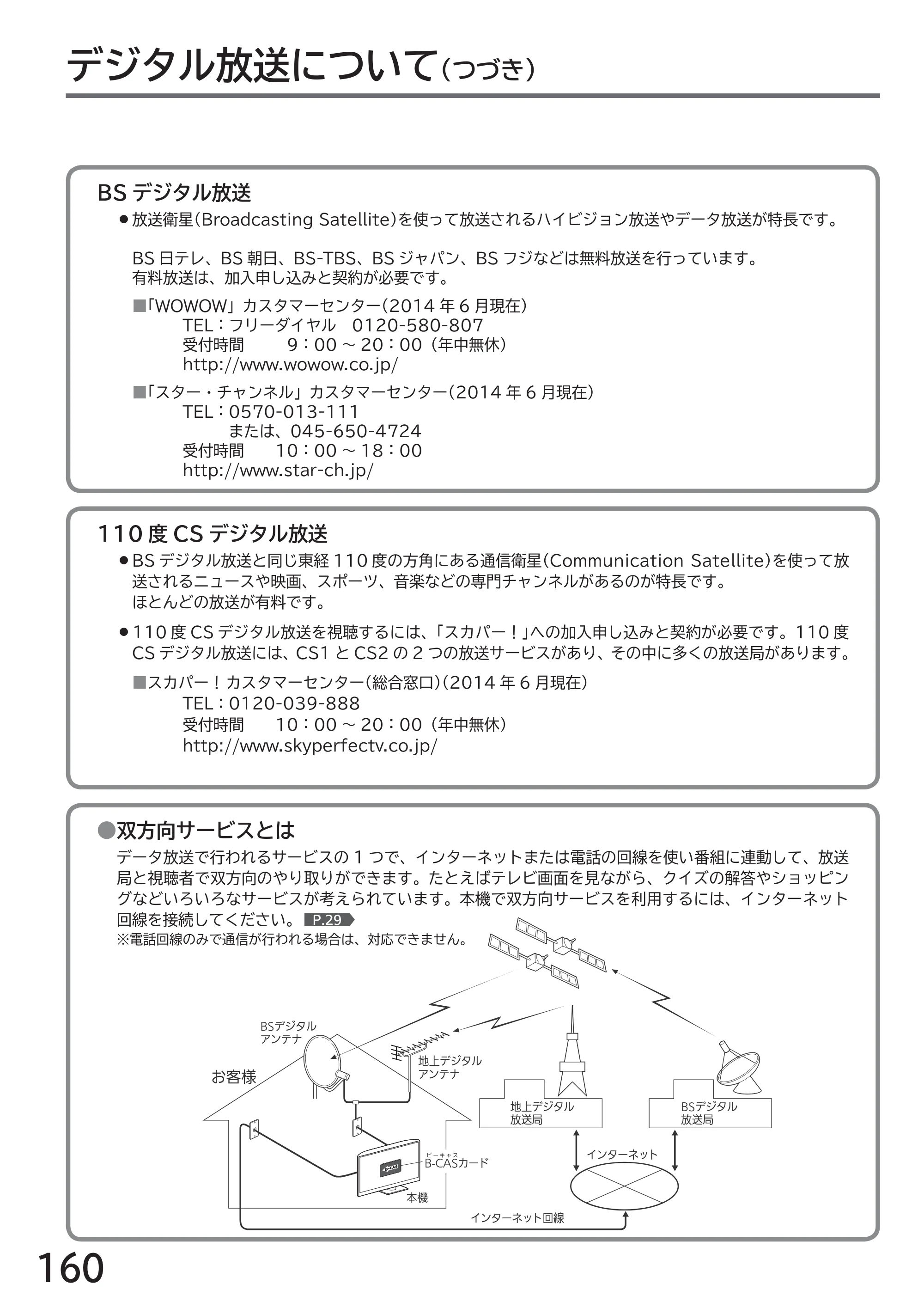 日立 L32-H2 取扱説明書 — 原本ページ — 160ページ