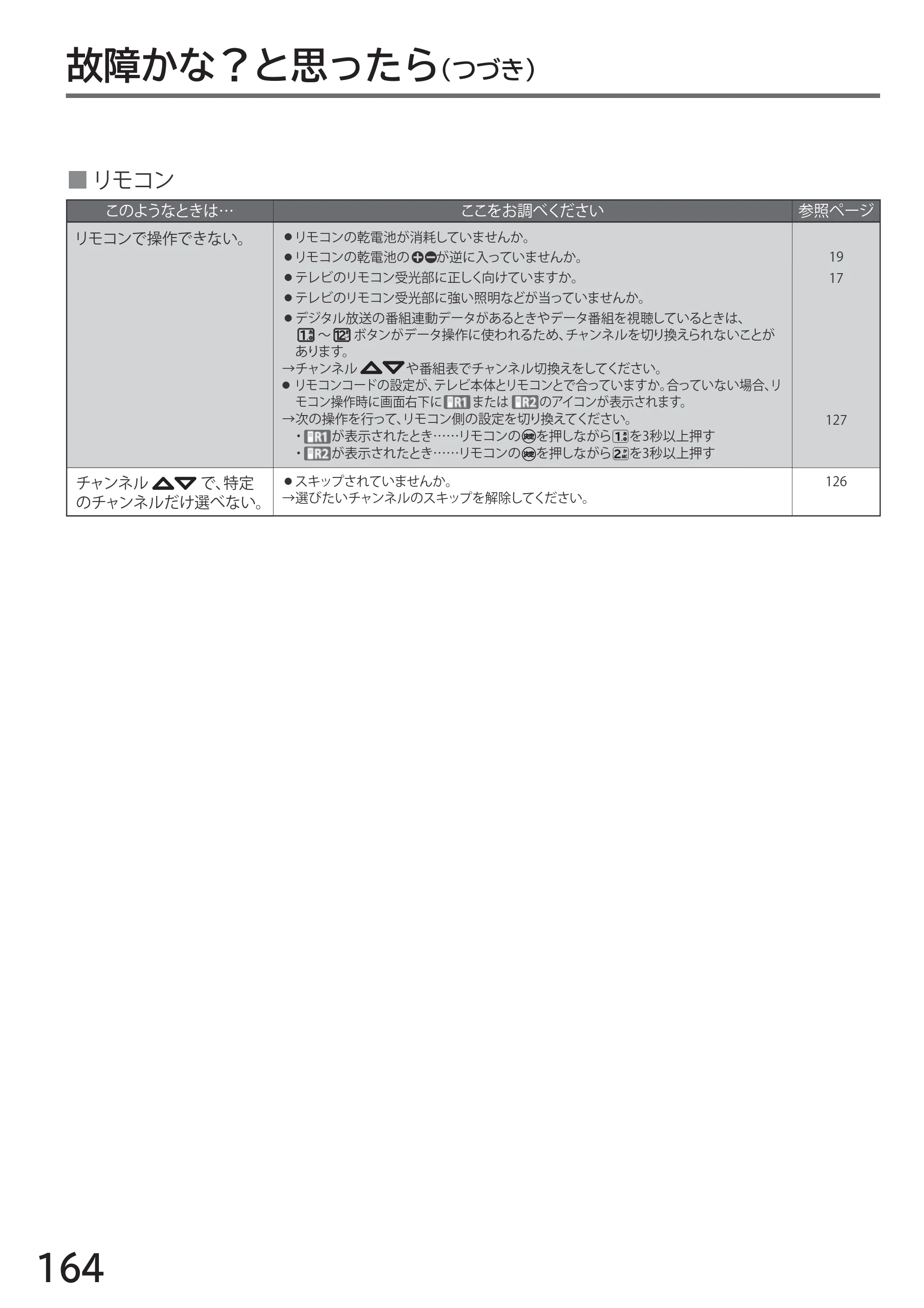 日立 L32-H2 取扱説明書 — 原本ページ — 164ページ