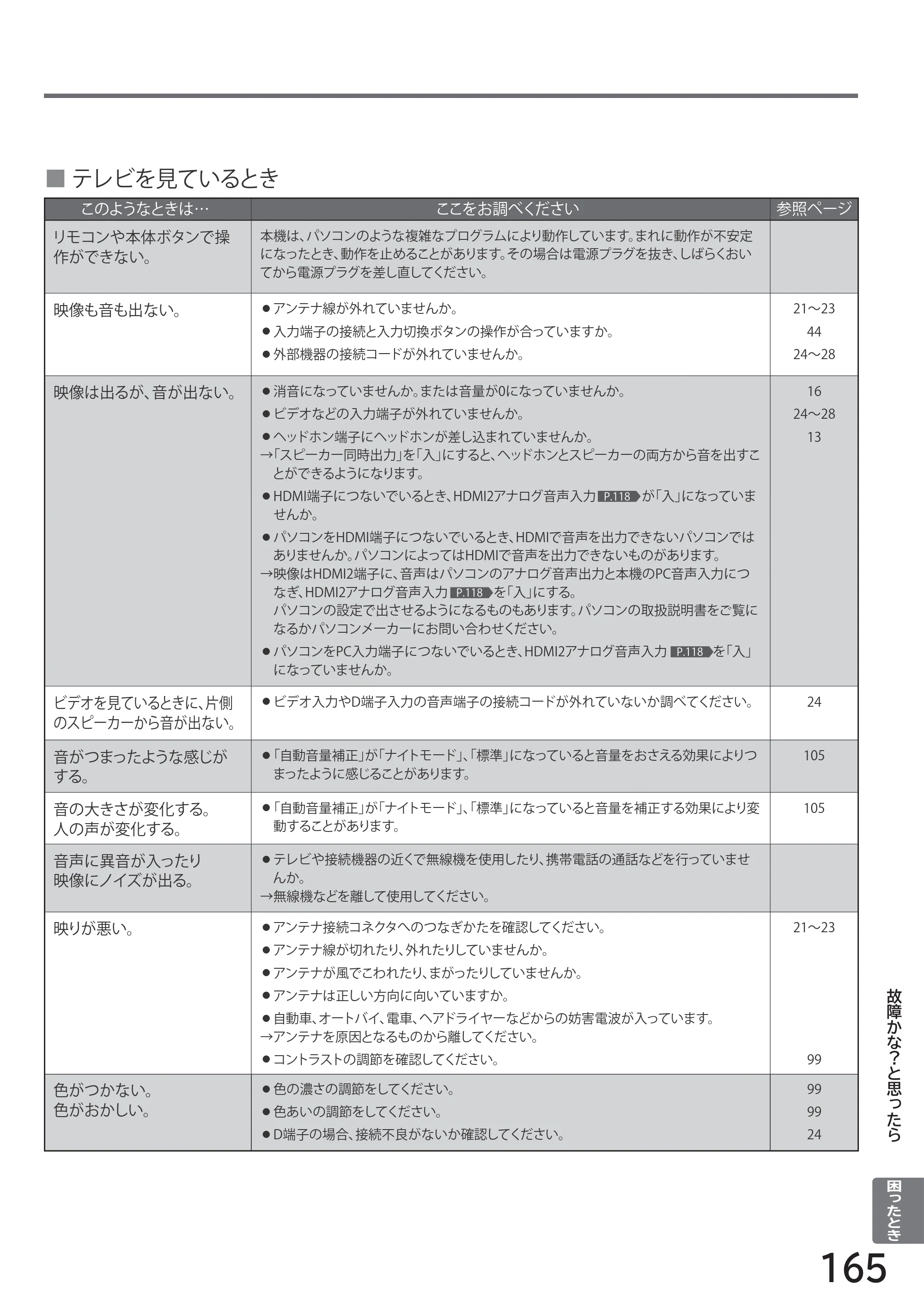 日立 L32-H2 取扱説明書 — 原本ページ — 165ページ