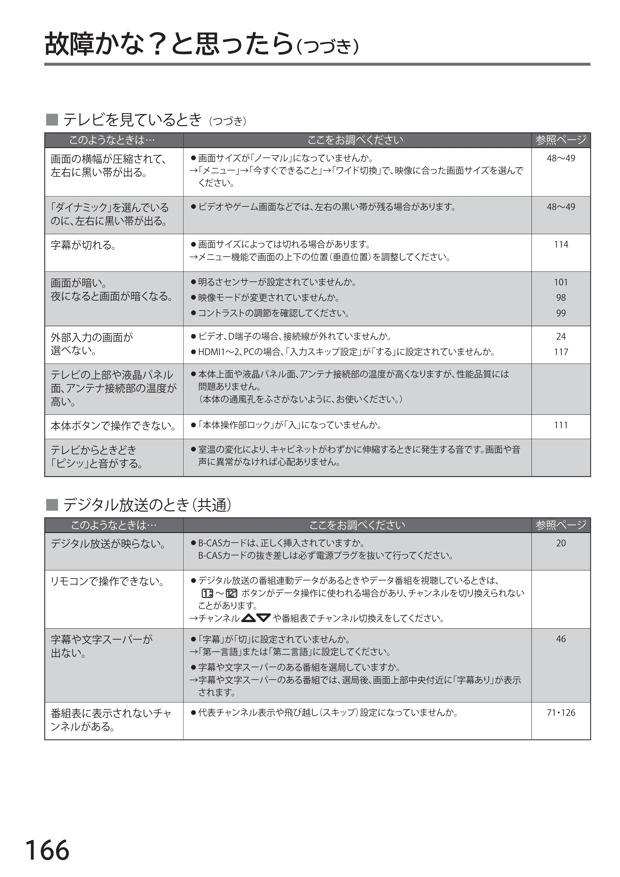 日立 L32-H2 取扱説明書 — 原本ページ — 166ページ