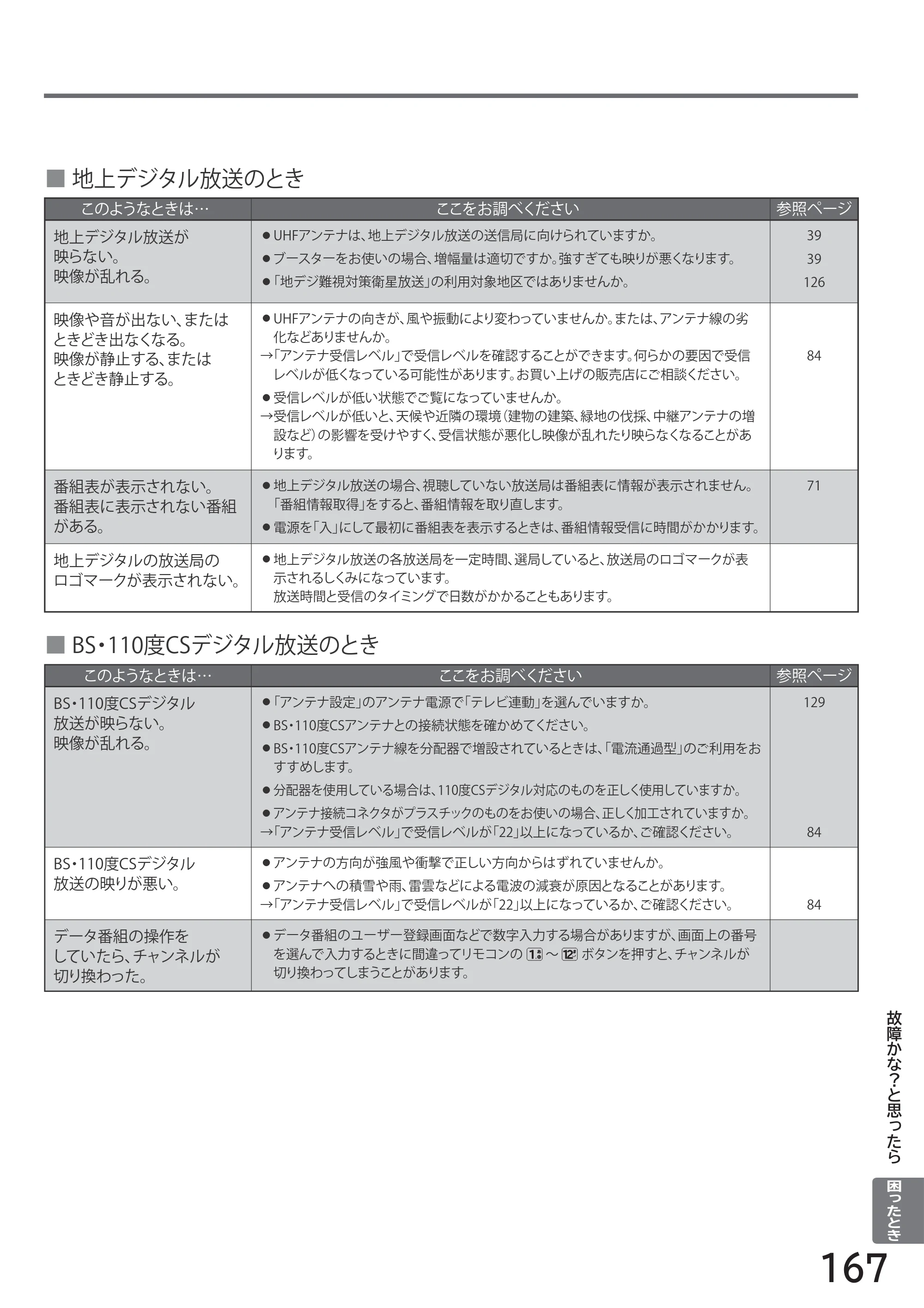 日立 L32-H2 取扱説明書 — 原本ページ — 167ページ