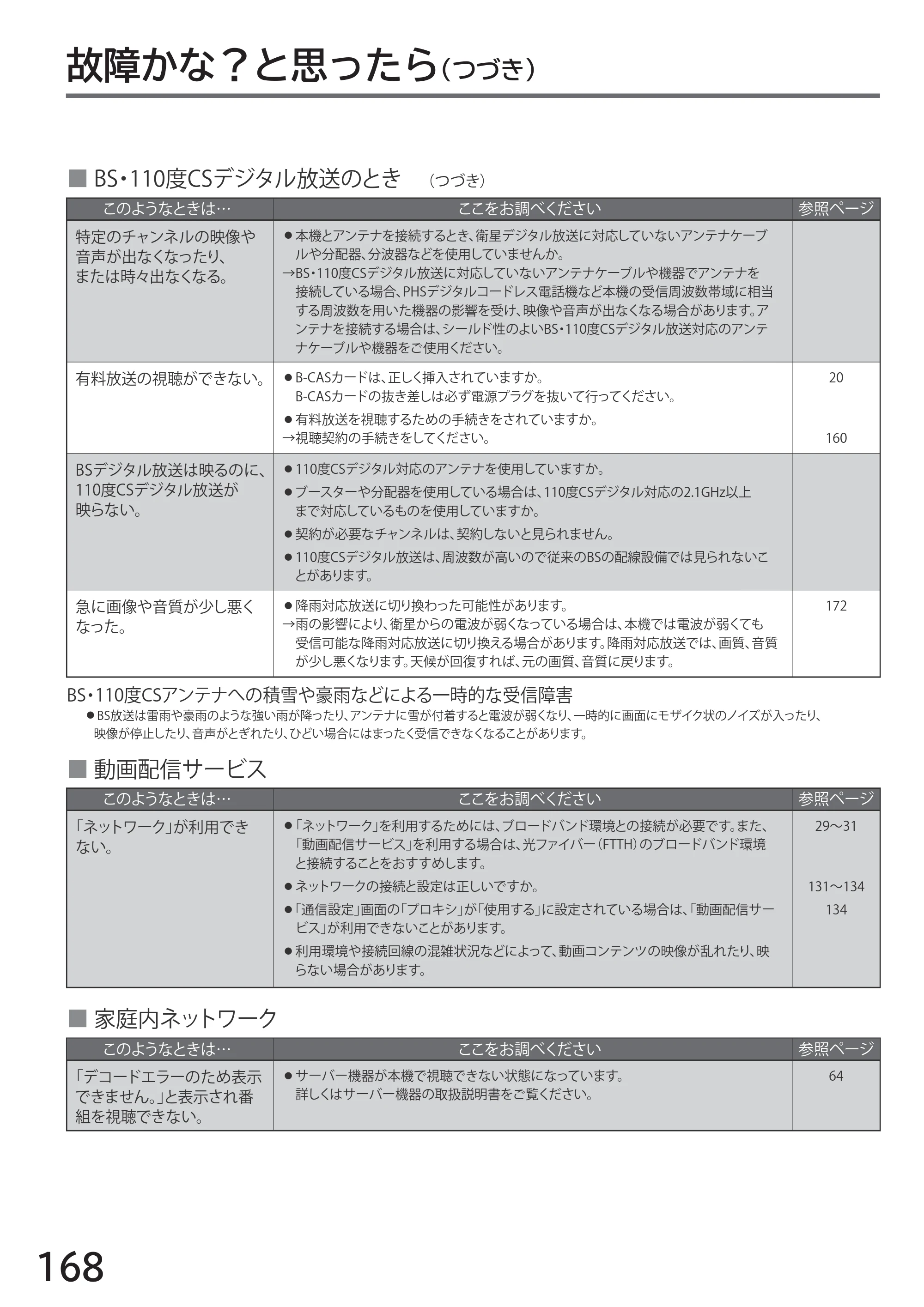 日立 L32-H2 取扱説明書 — 原本ページ — 168ページ