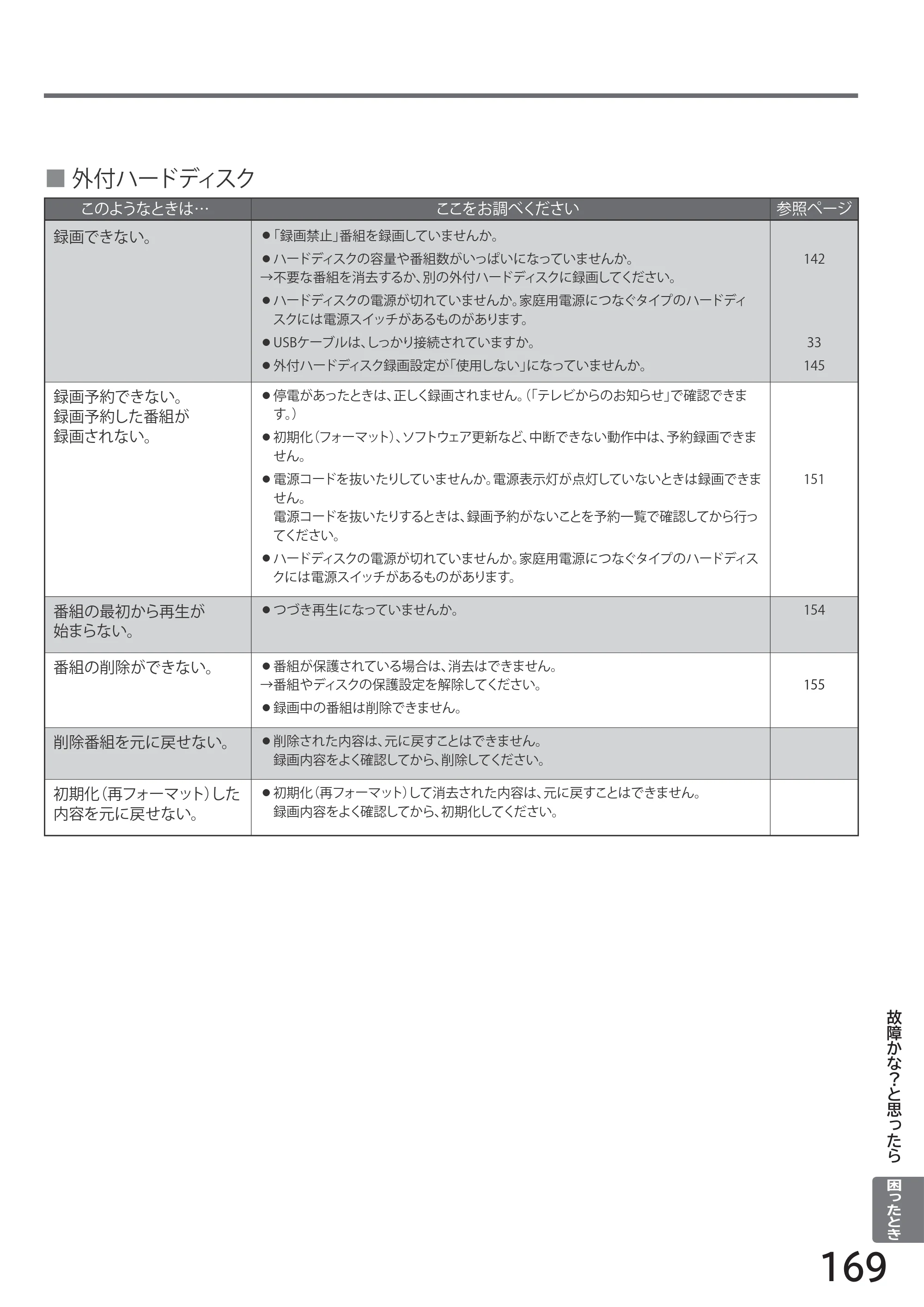 日立 L32-H2 取扱説明書 — 原本ページ — 169ページ