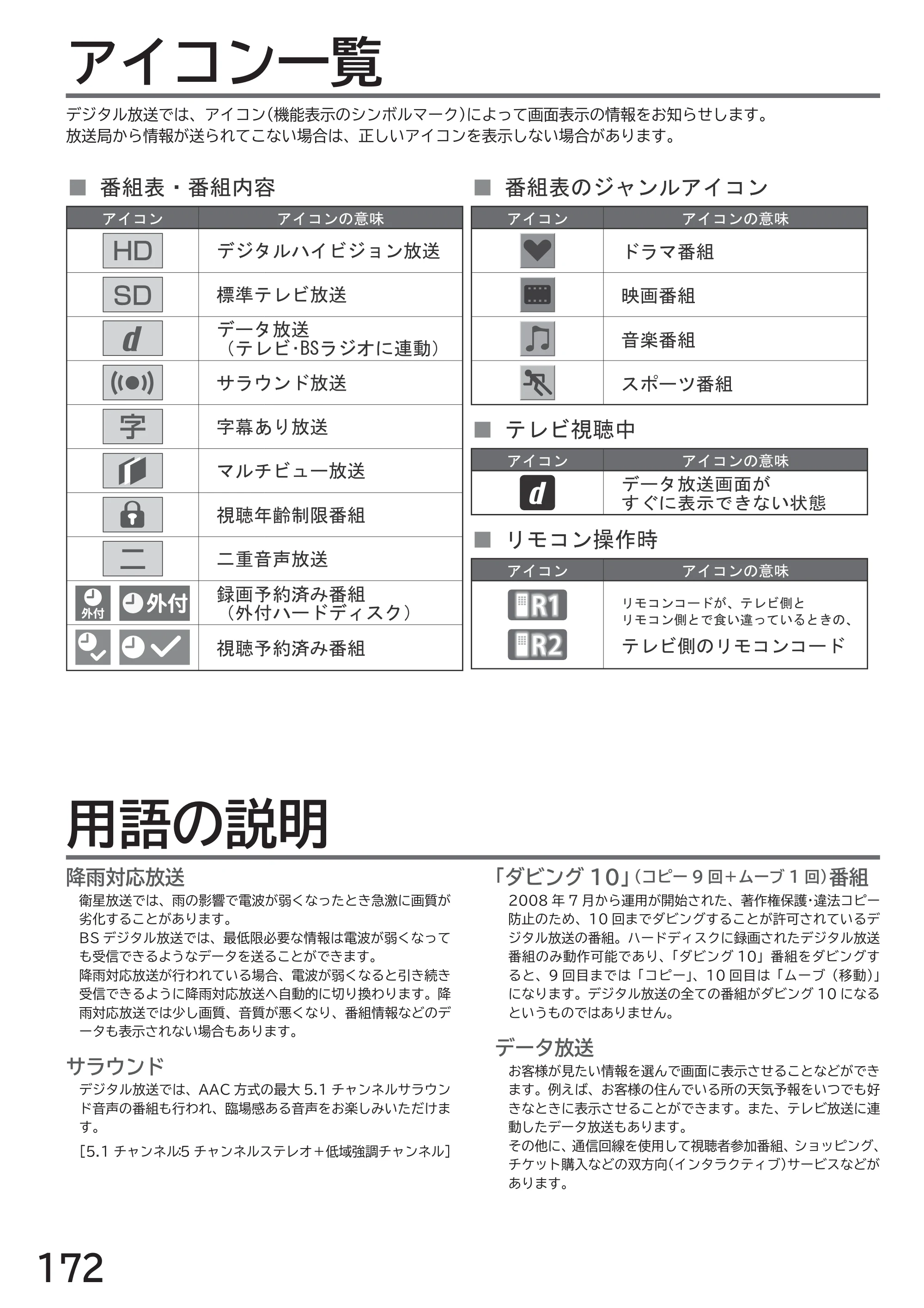 日立 L32-H2 取扱説明書 — アイコン一覧 — 原本ページ — 172ページ