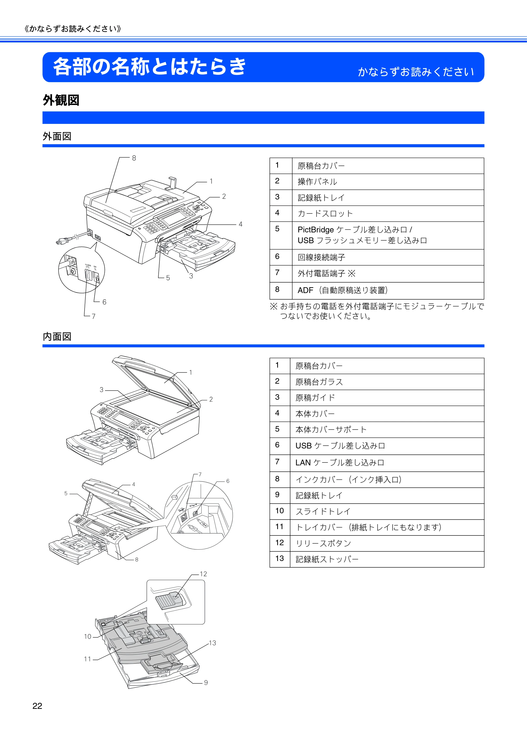 ブラザー MFC-480CN 取扱説明書（本体） — 各部の名称とはたらき — 原本ページ — 24ページ
