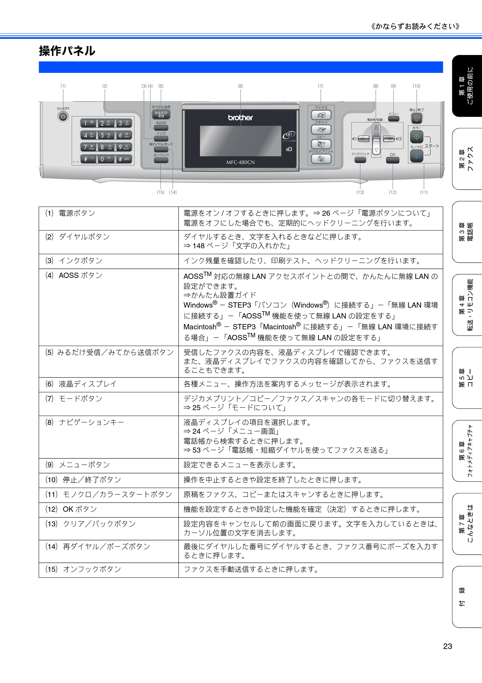 ブラザー MFC-480CN 取扱説明書（本体） — 操作パネル — 原本ページ — 25ページ