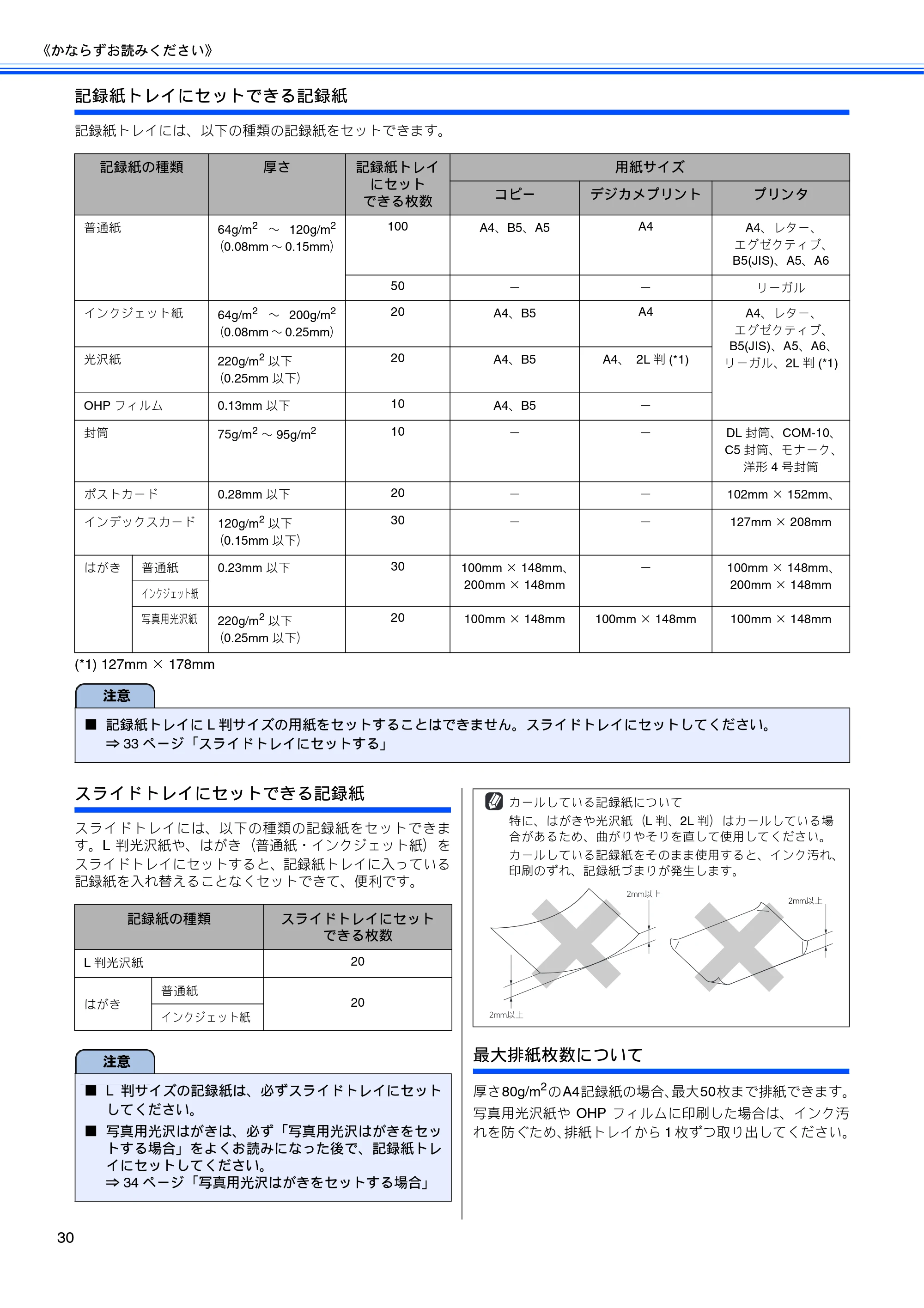 ブラザー MFC-480CN 取扱説明書（本体） — 原本ページ — 32ページ