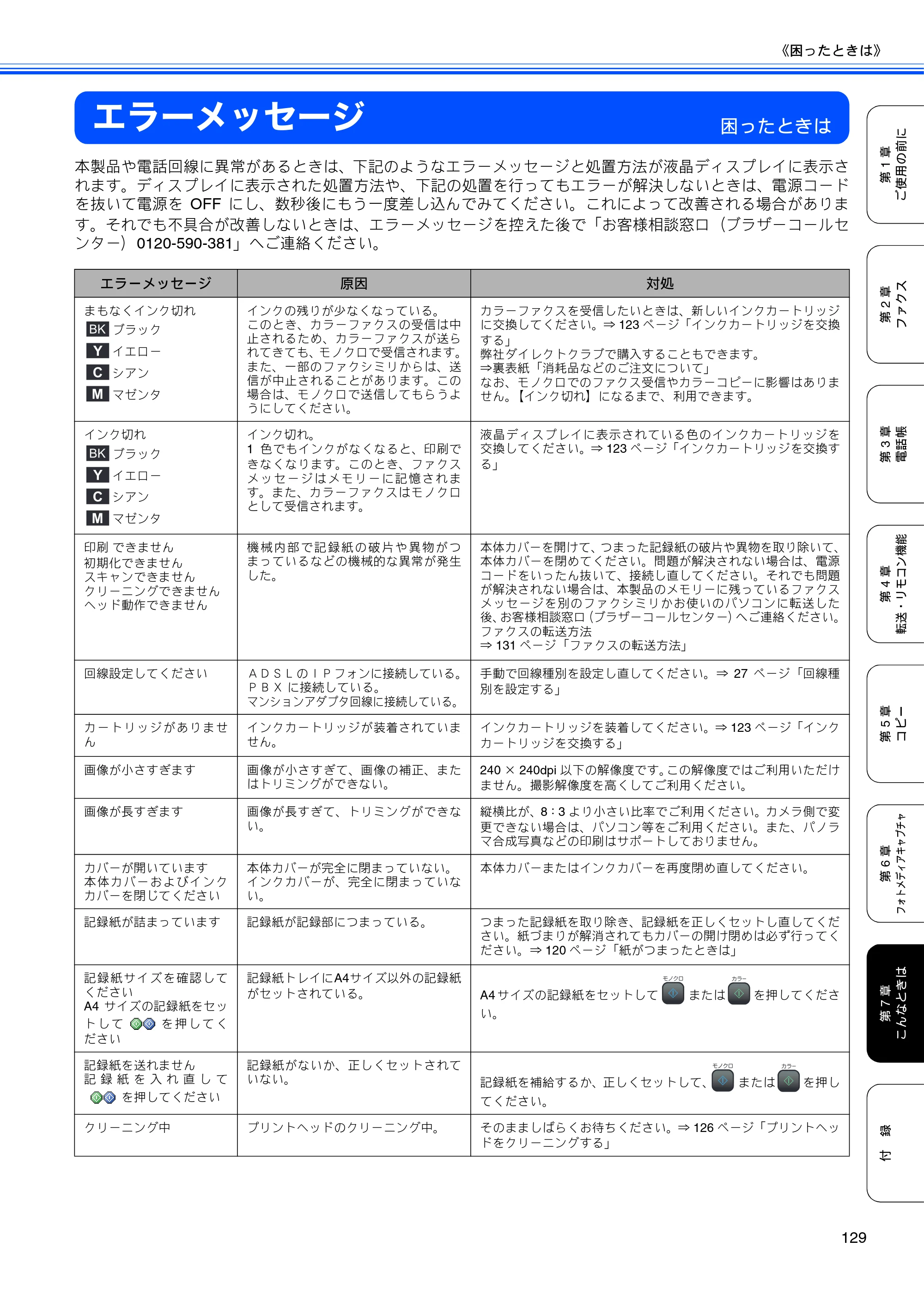 ブラザー MFC-480CN 取扱説明書（本体） — エラーメッセージ — 原本ページ — 131ページ