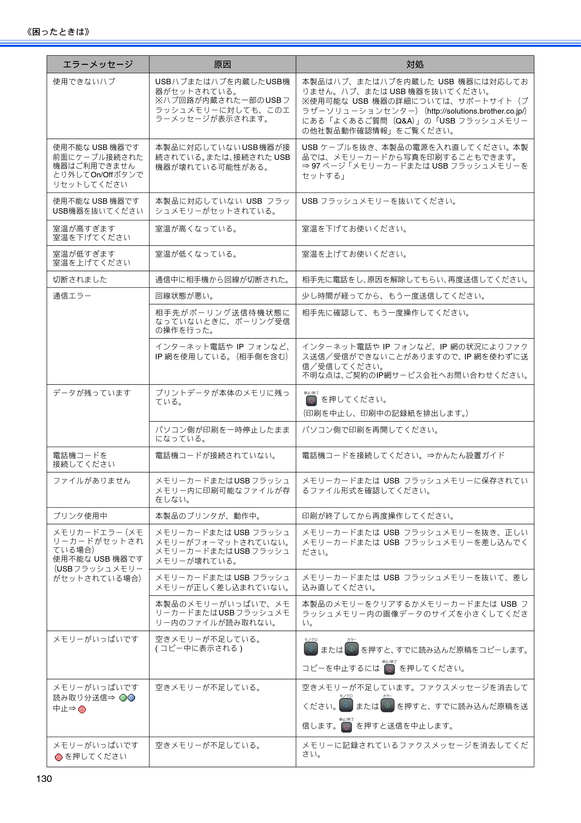 ブラザー MFC-480CN 取扱説明書（本体） — 原本ページ — 132ページ