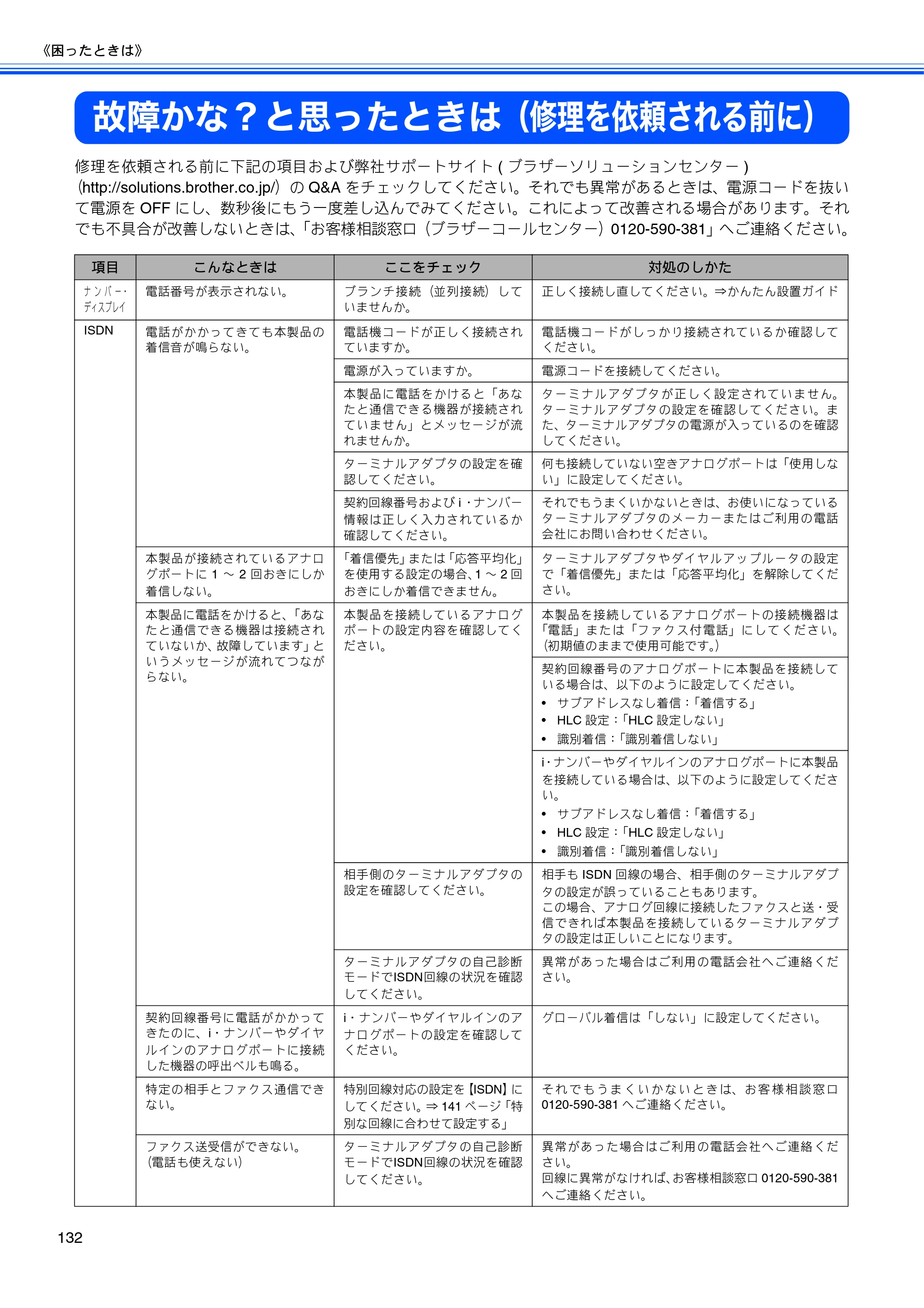 ブラザー MFC-480CN 取扱説明書（本体） — 故障かな？と思ったときは（修理を依頼される前に） — 原本ページ — 134ページ