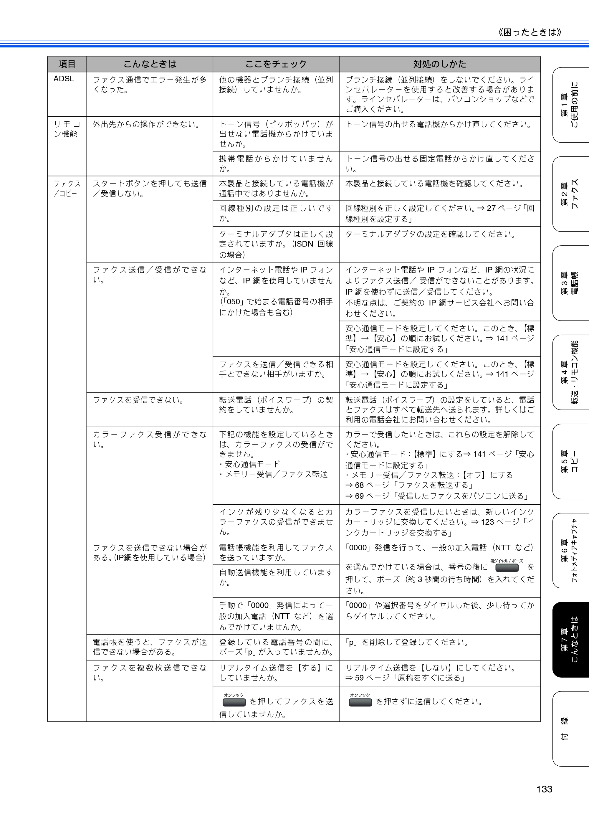 ブラザー MFC-480CN 取扱説明書（本体） — 原本ページ — 135ページ