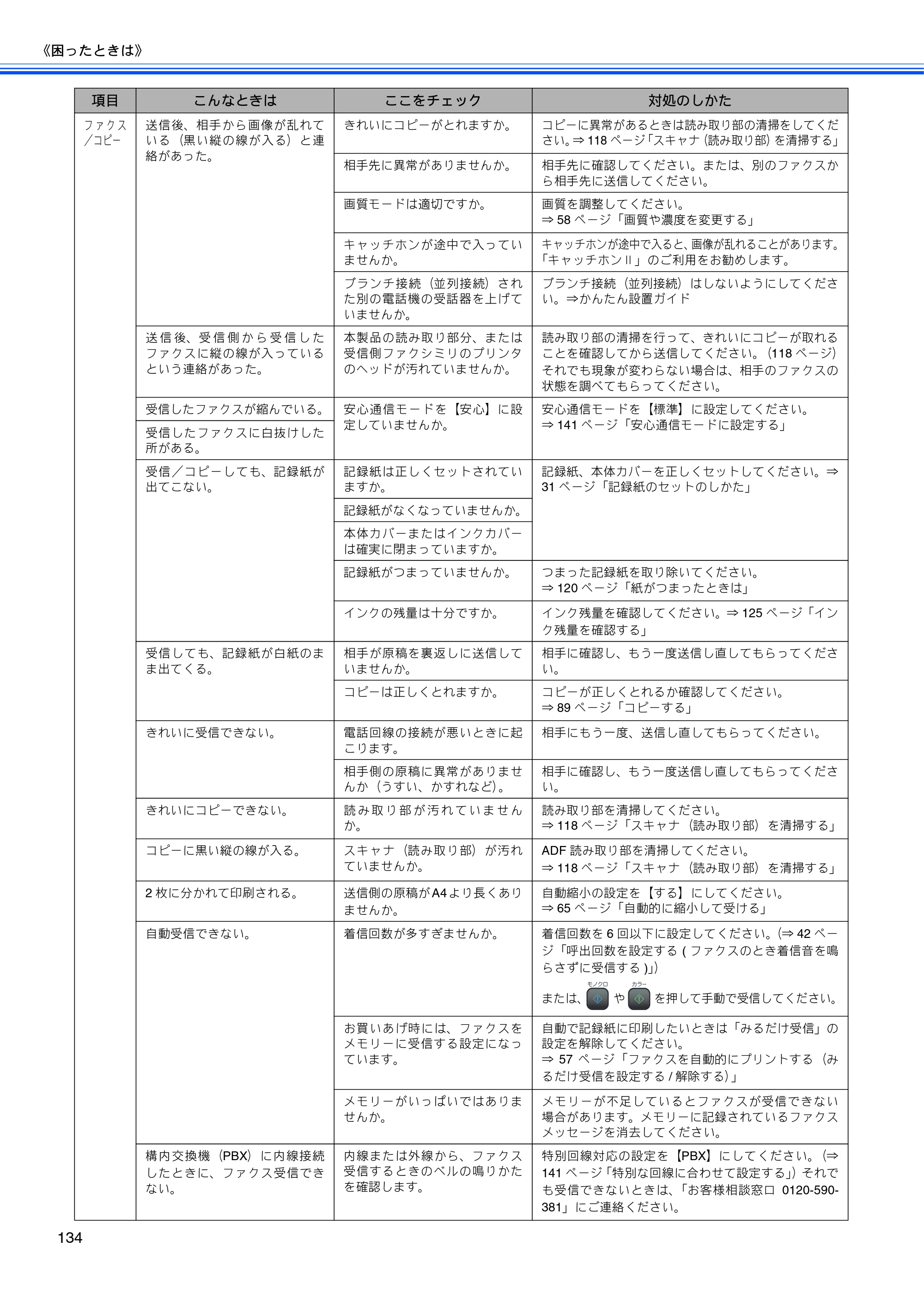 ブラザー MFC-480CN 取扱説明書（本体） — 原本ページ — 136ページ