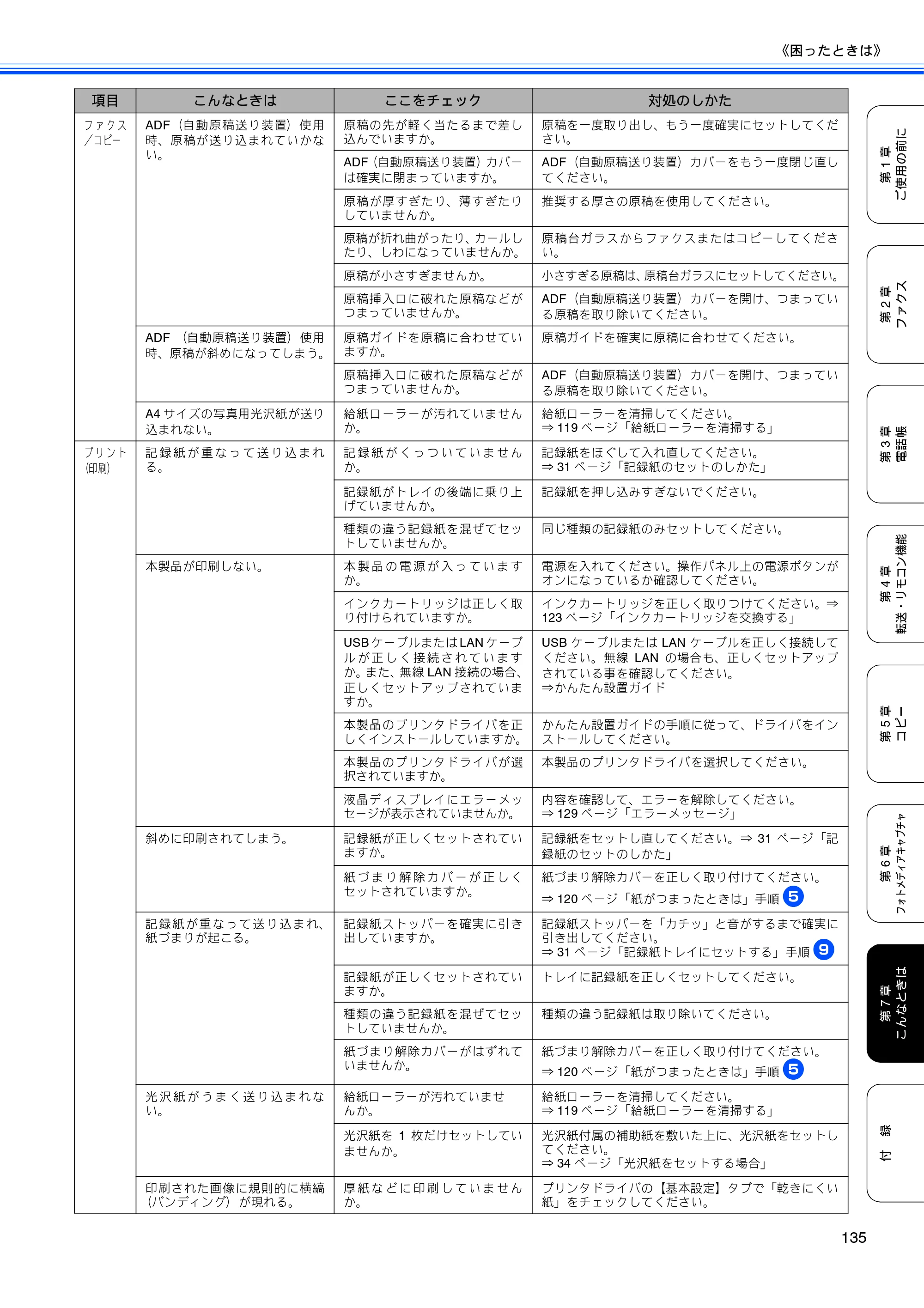 ブラザー MFC-480CN 取扱説明書（本体） — 原本ページ — 137ページ