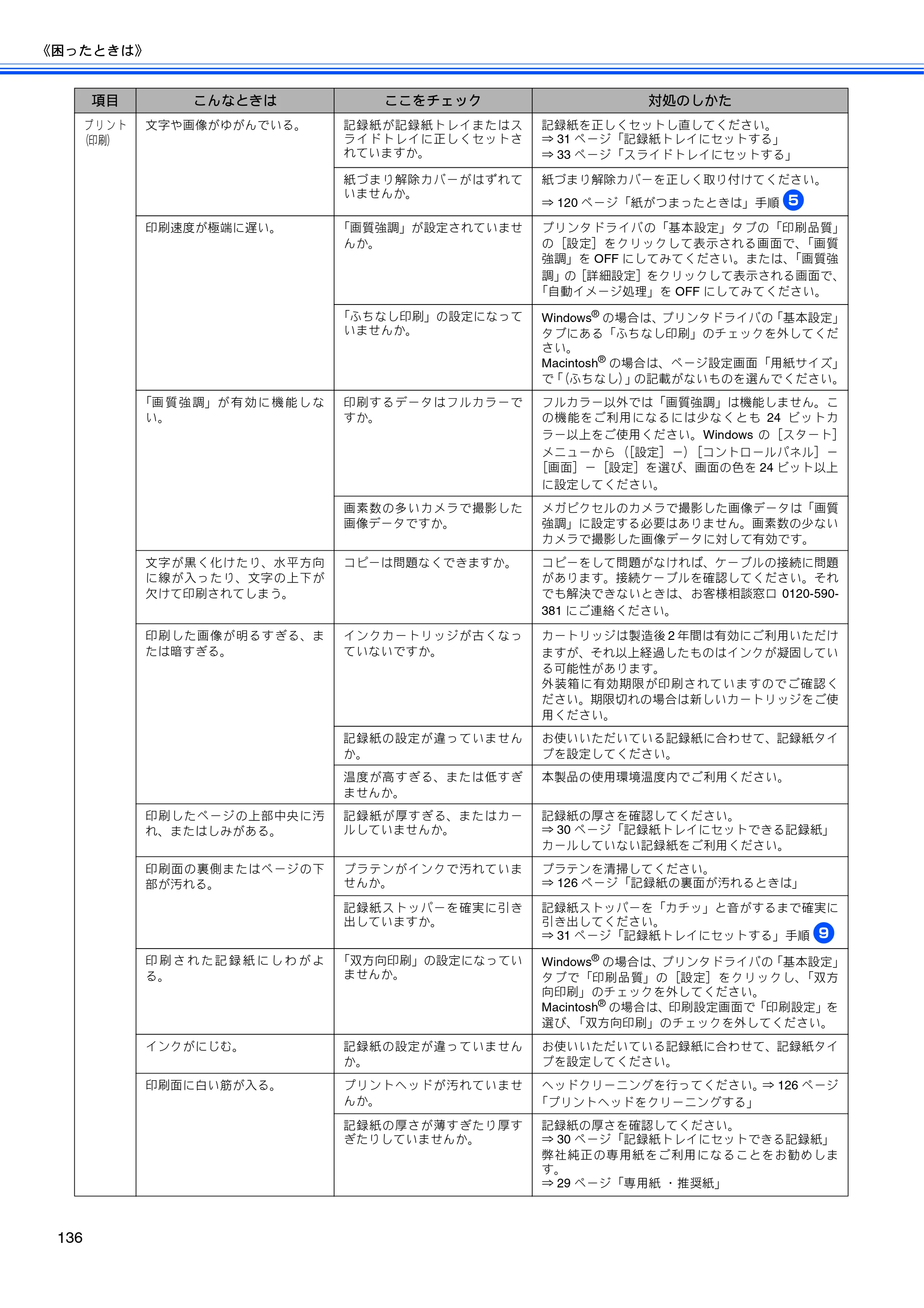 ブラザー MFC-480CN 取扱説明書（本体） — 原本ページ — 138ページ
