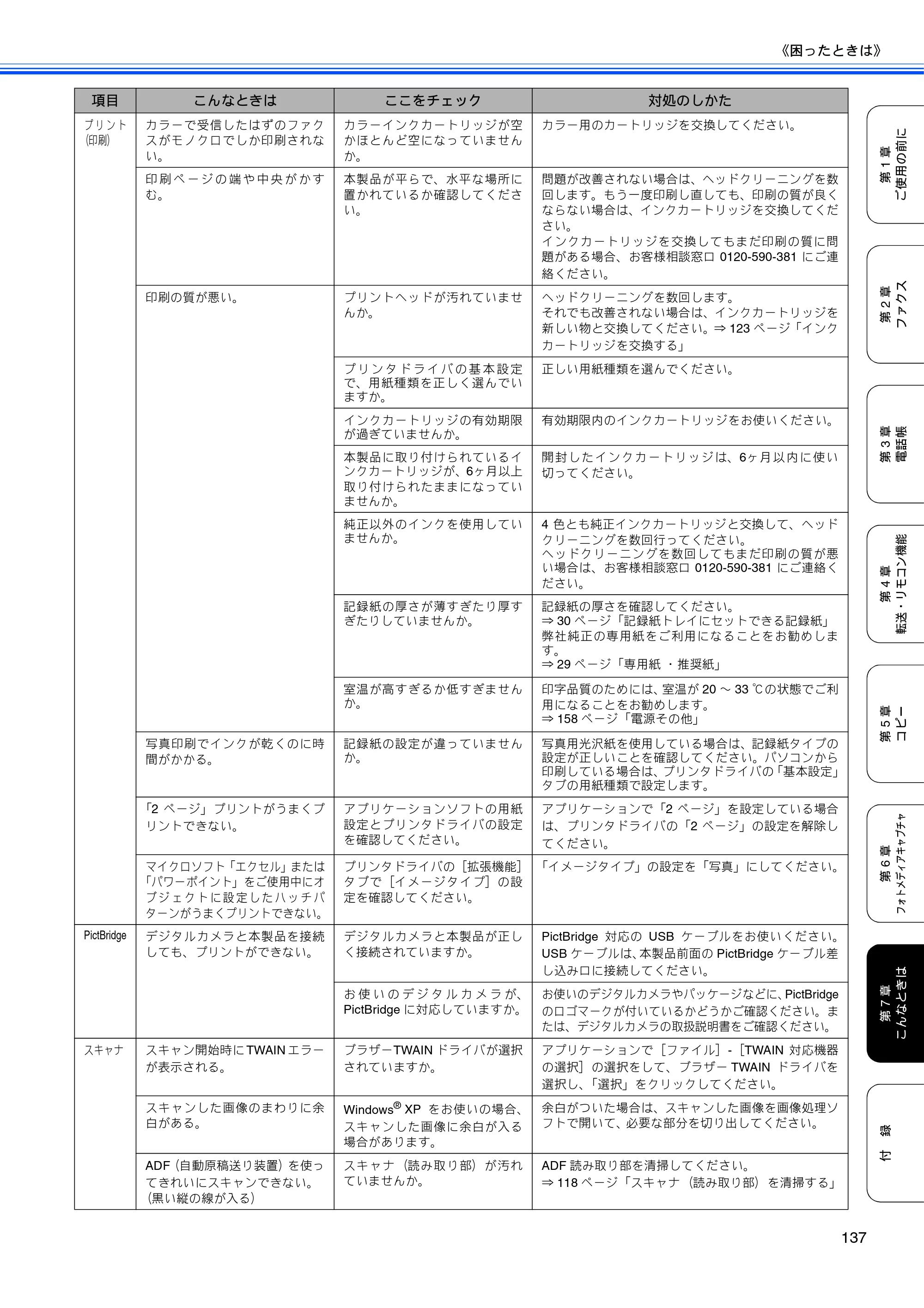 ブラザー MFC-480CN 取扱説明書（本体） — 原本ページ — 139ページ