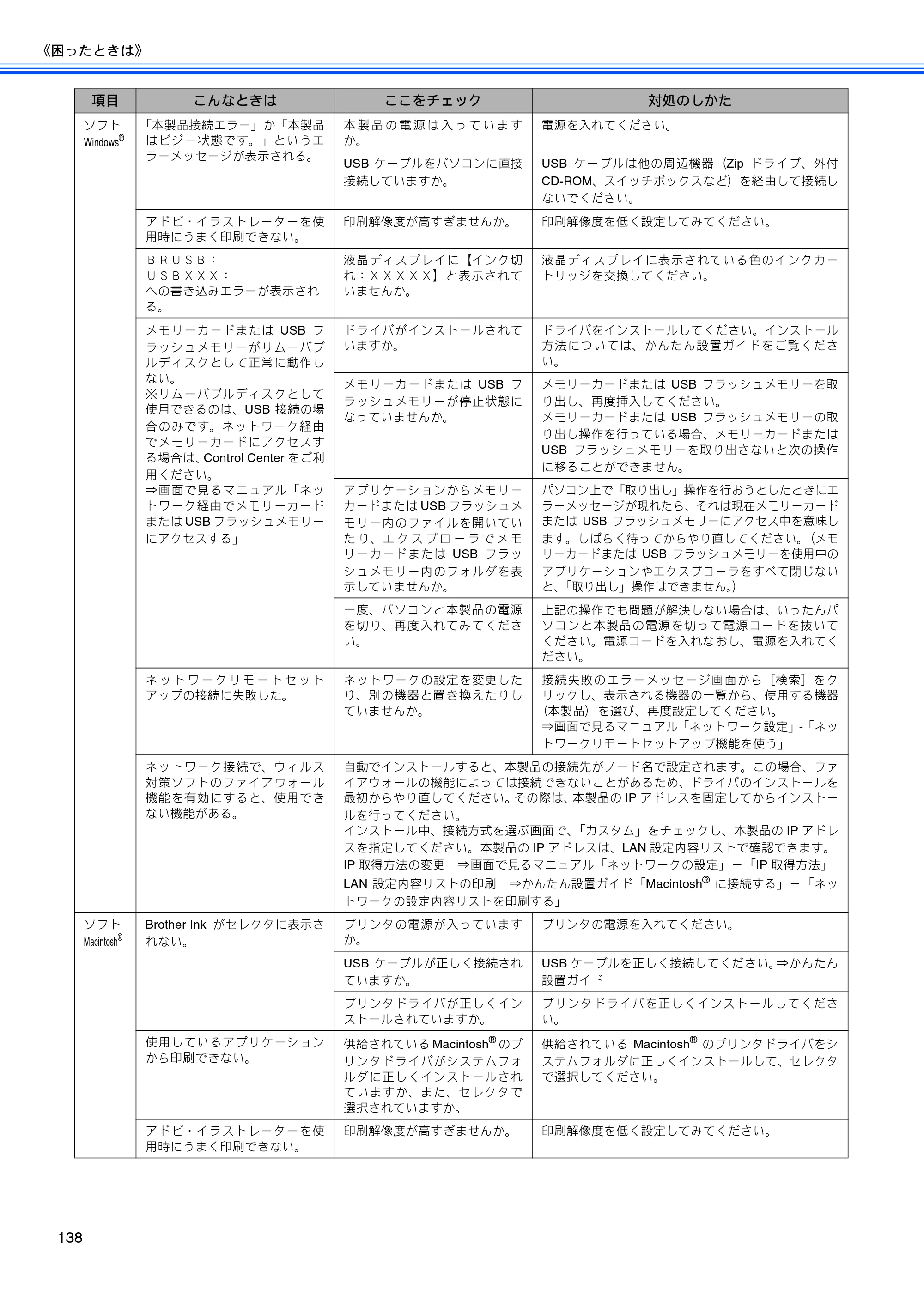 ブラザー MFC-480CN 取扱説明書（本体） — 原本ページ — 140ページ
