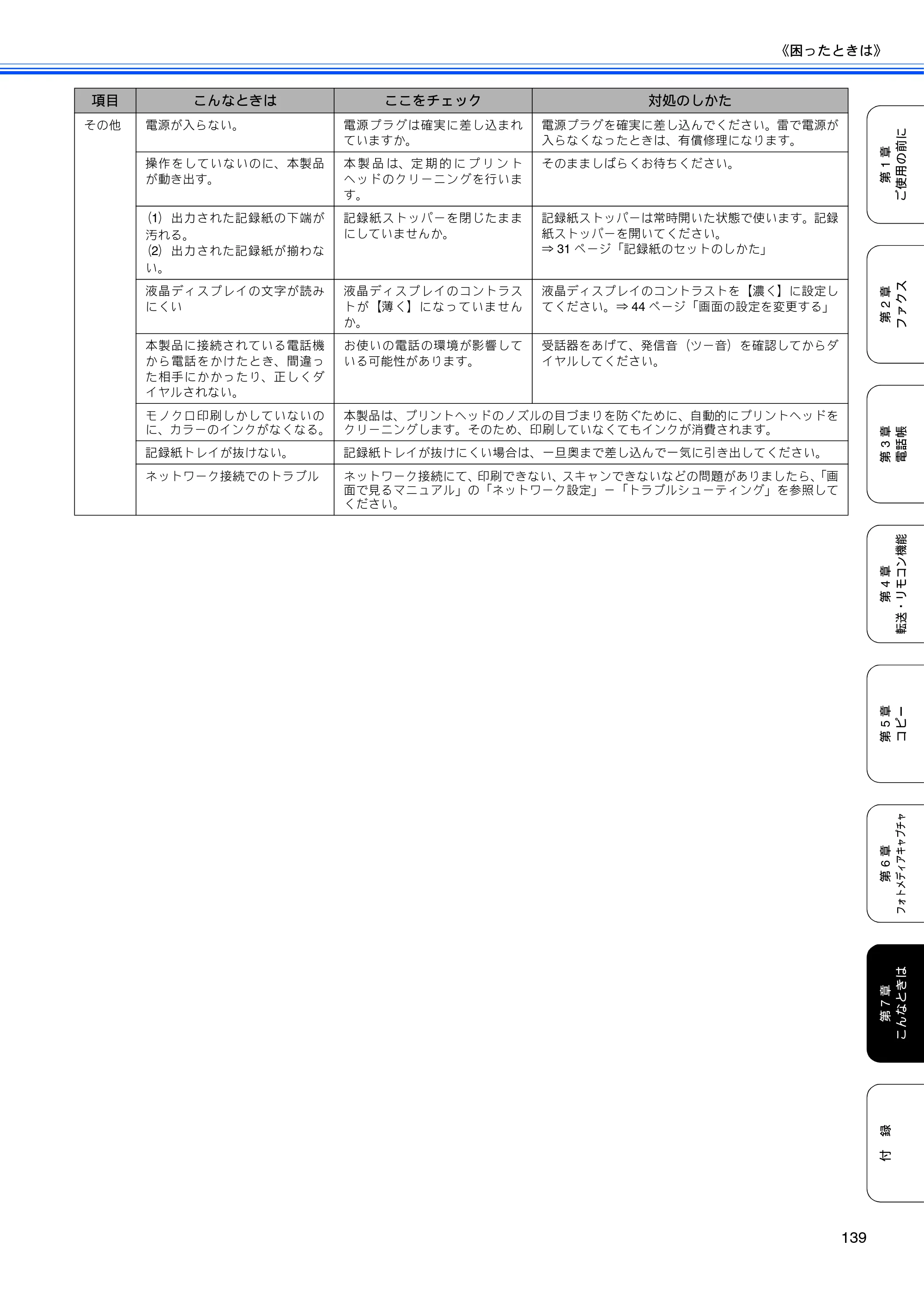 ブラザー MFC-480CN 取扱説明書（本体） — 原本ページ — 141ページ