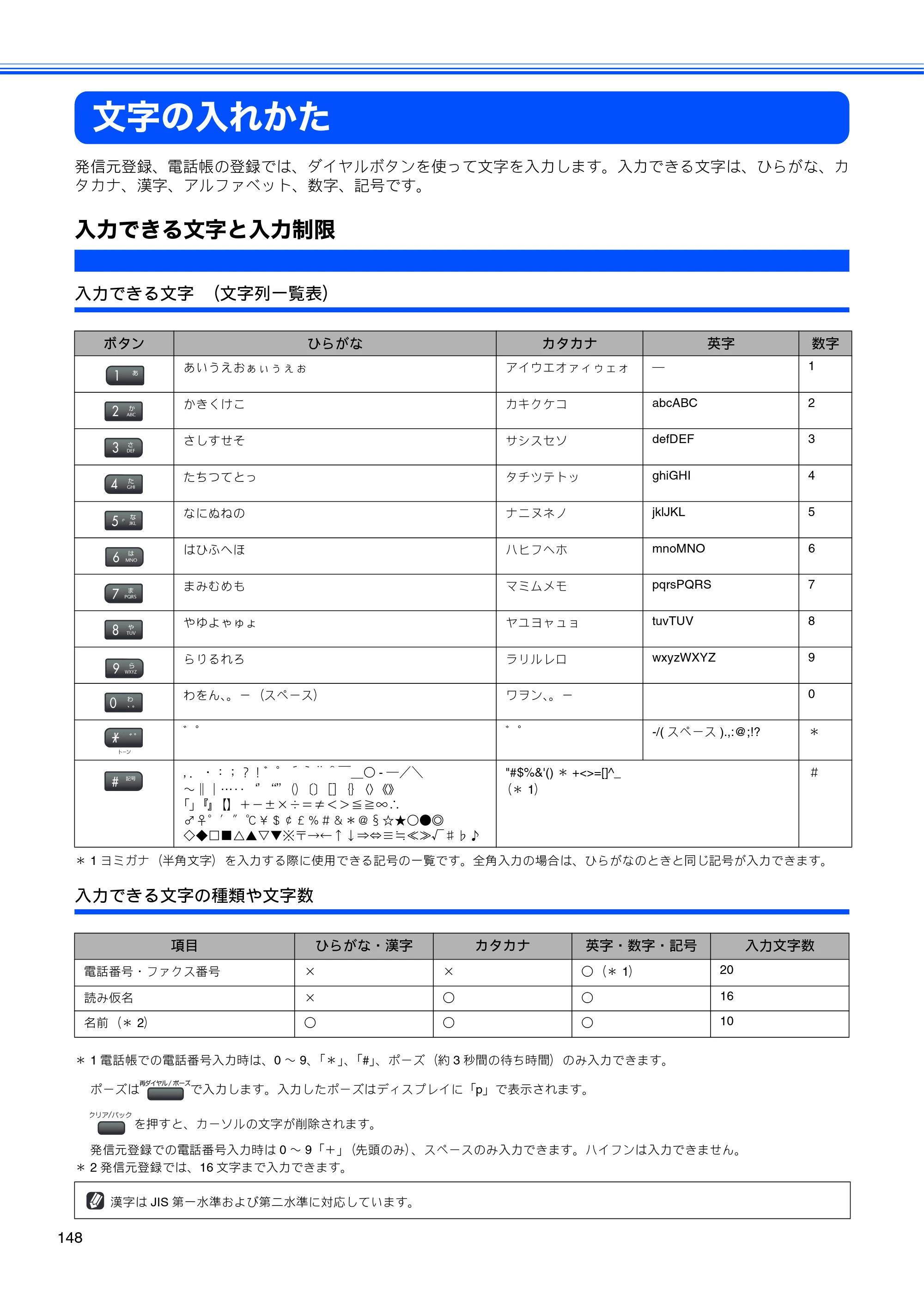 ブラザー MFC-480CN 取扱説明書（本体） — 文字の入れかた — 原本ページ — 150ページ