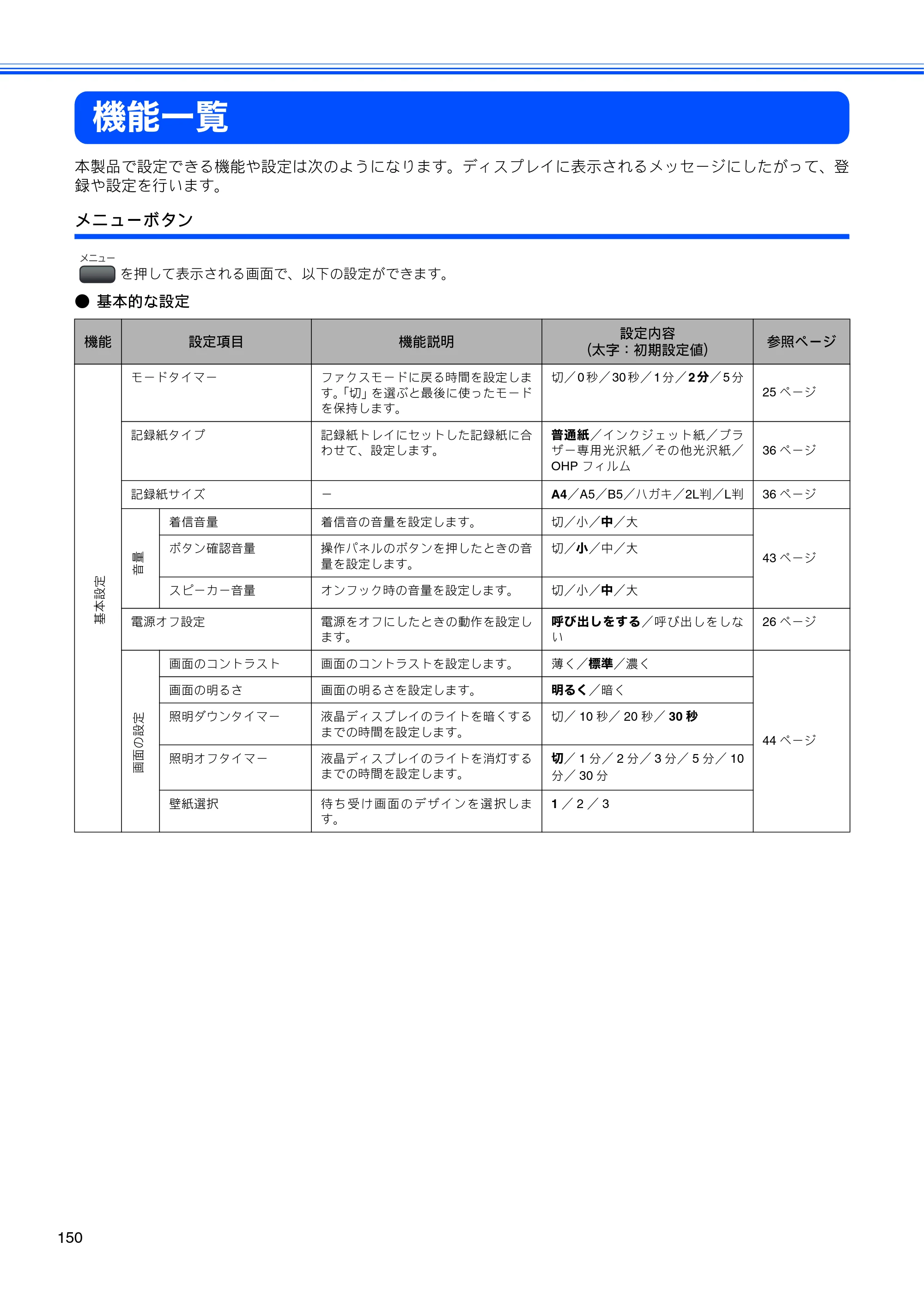 ブラザー MFC-480CN 取扱説明書（本体） — 機能一覧 — 原本ページ — 152ページ