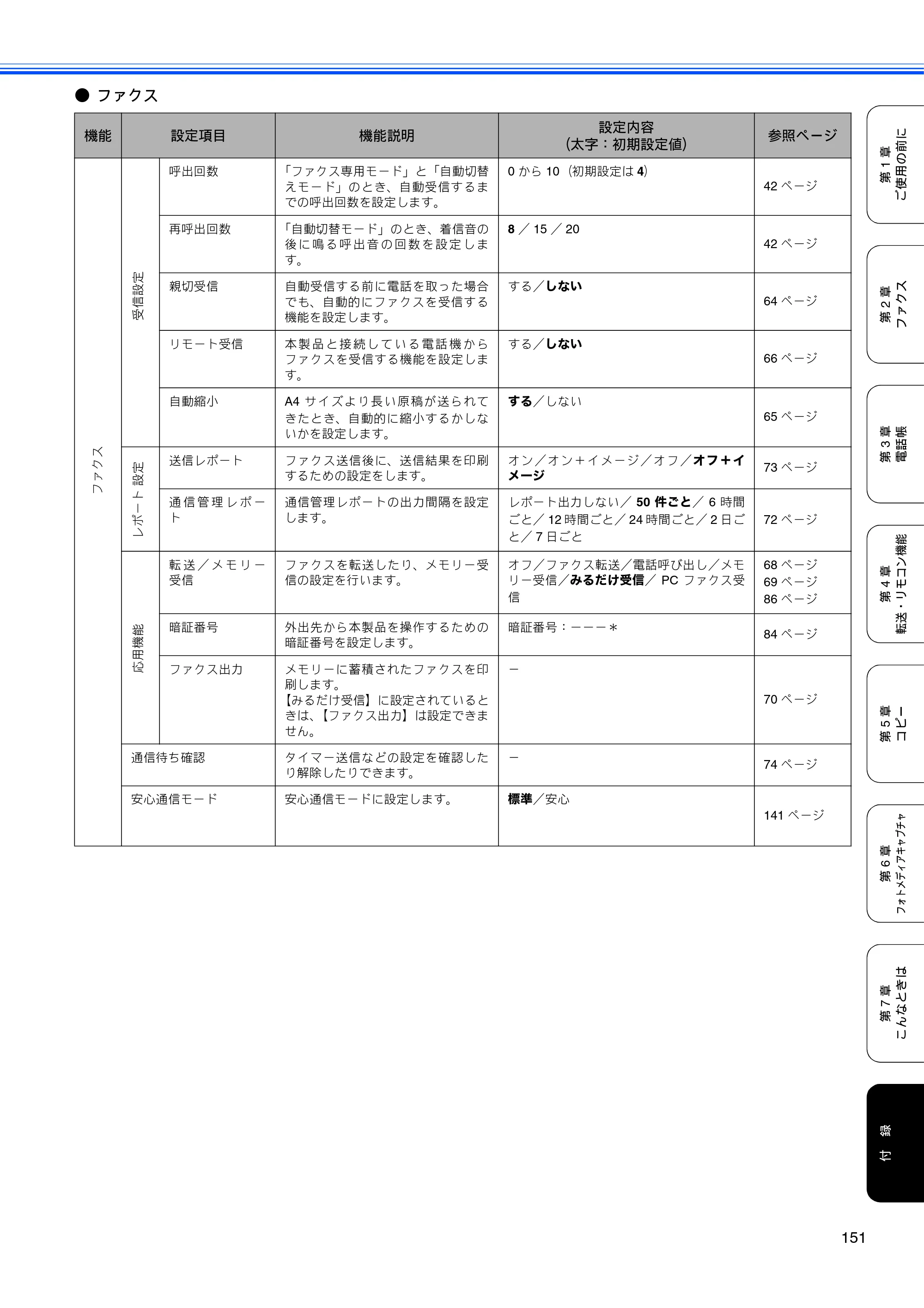 ブラザー MFC-480CN 取扱説明書（本体） — 原本ページ — 153ページ