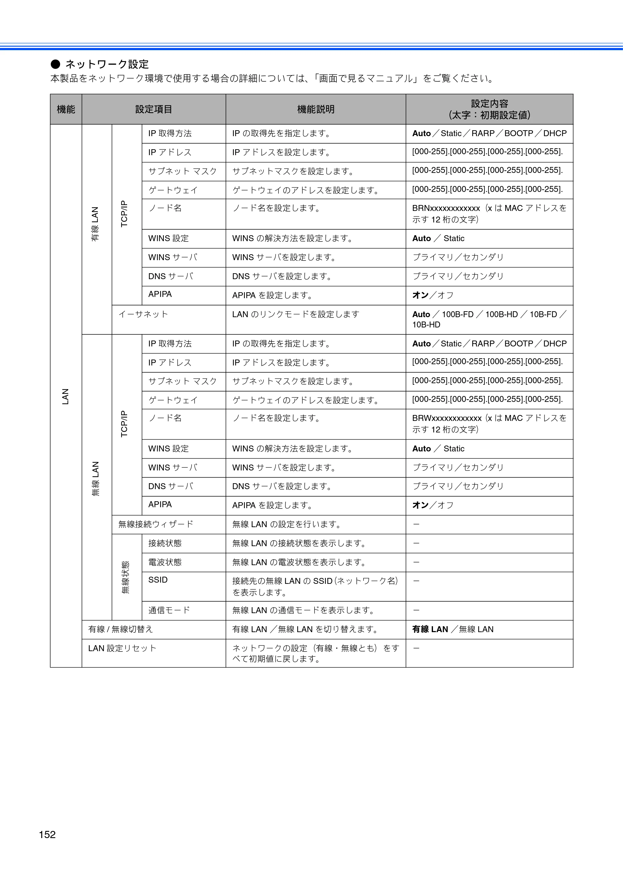 ブラザー MFC-480CN 取扱説明書（本体） — 原本ページ — 154ページ
