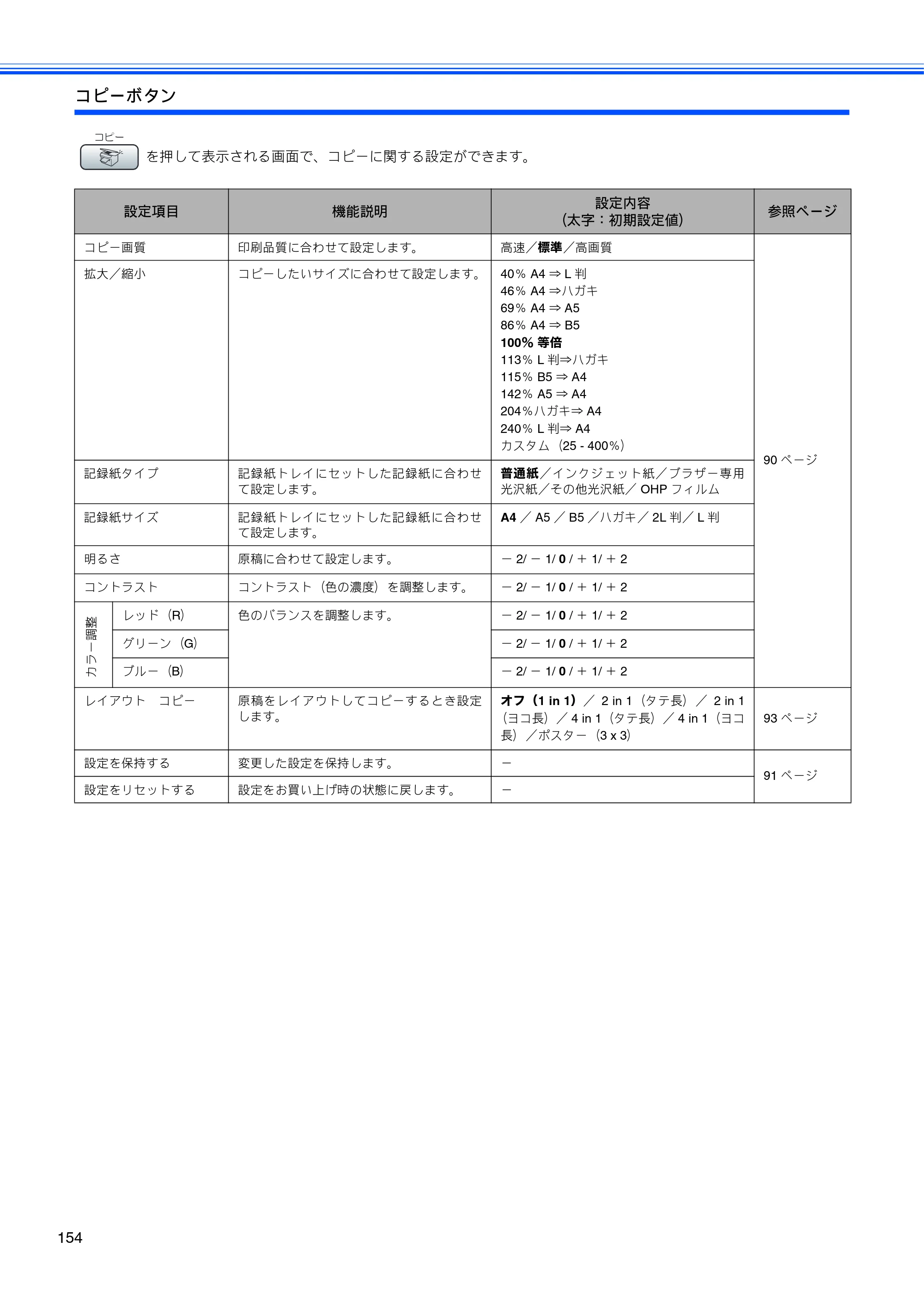ブラザー MFC-480CN 取扱説明書（本体） — 原本ページ — 156ページ