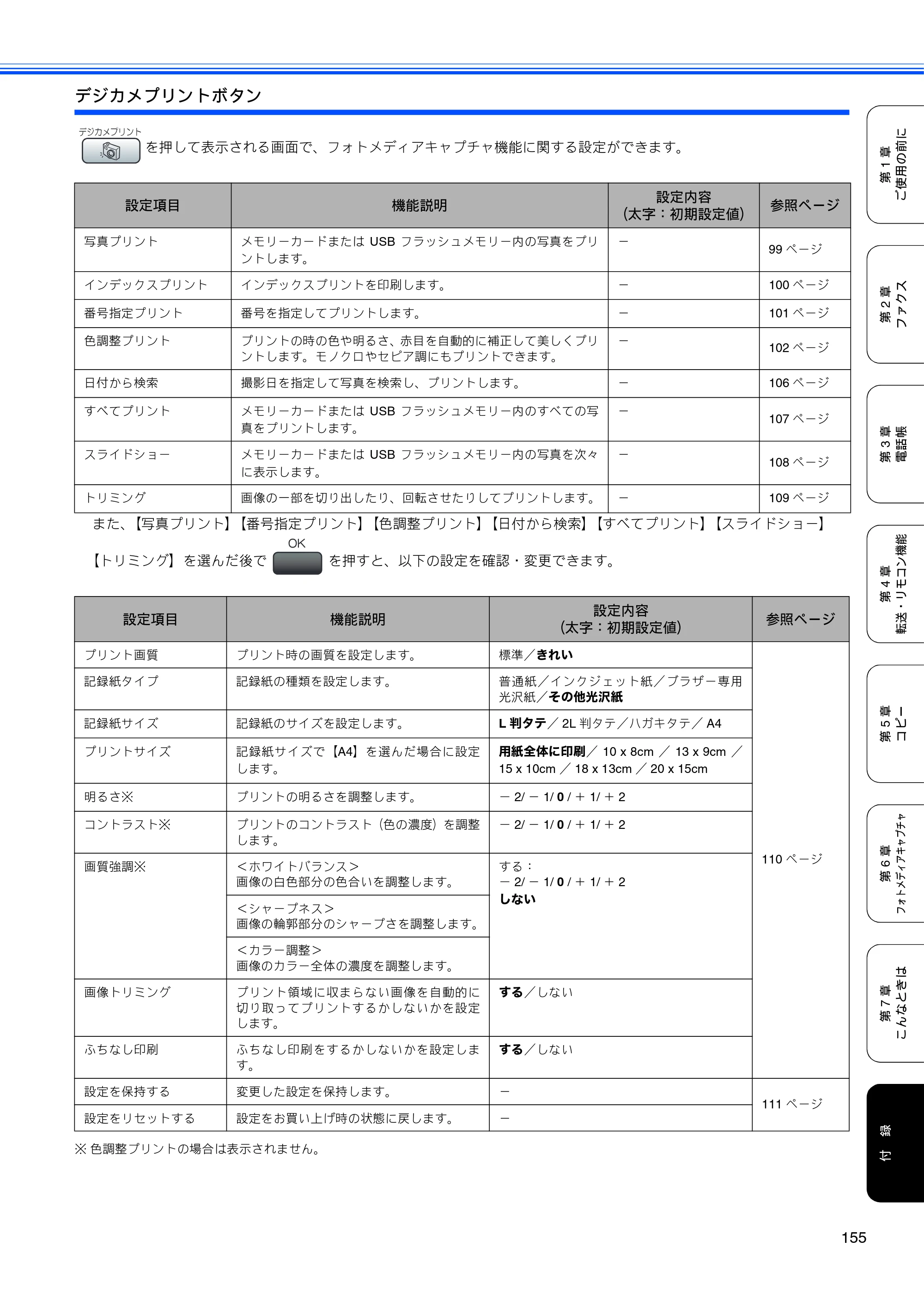 ブラザー MFC-480CN 取扱説明書（本体） — 原本ページ — 157ページ