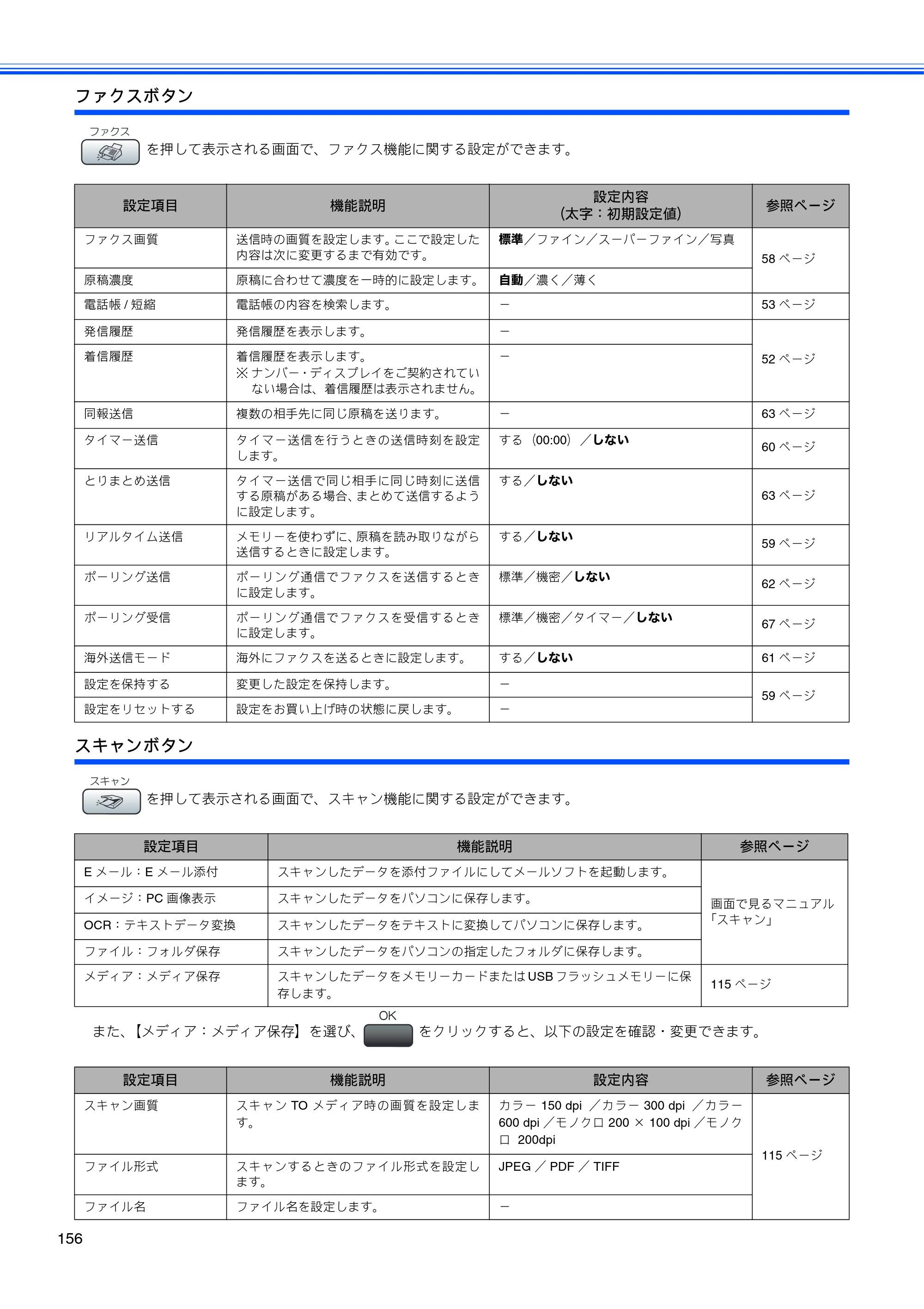 ブラザー MFC-480CN 取扱説明書（本体） — 原本ページ — 158ページ