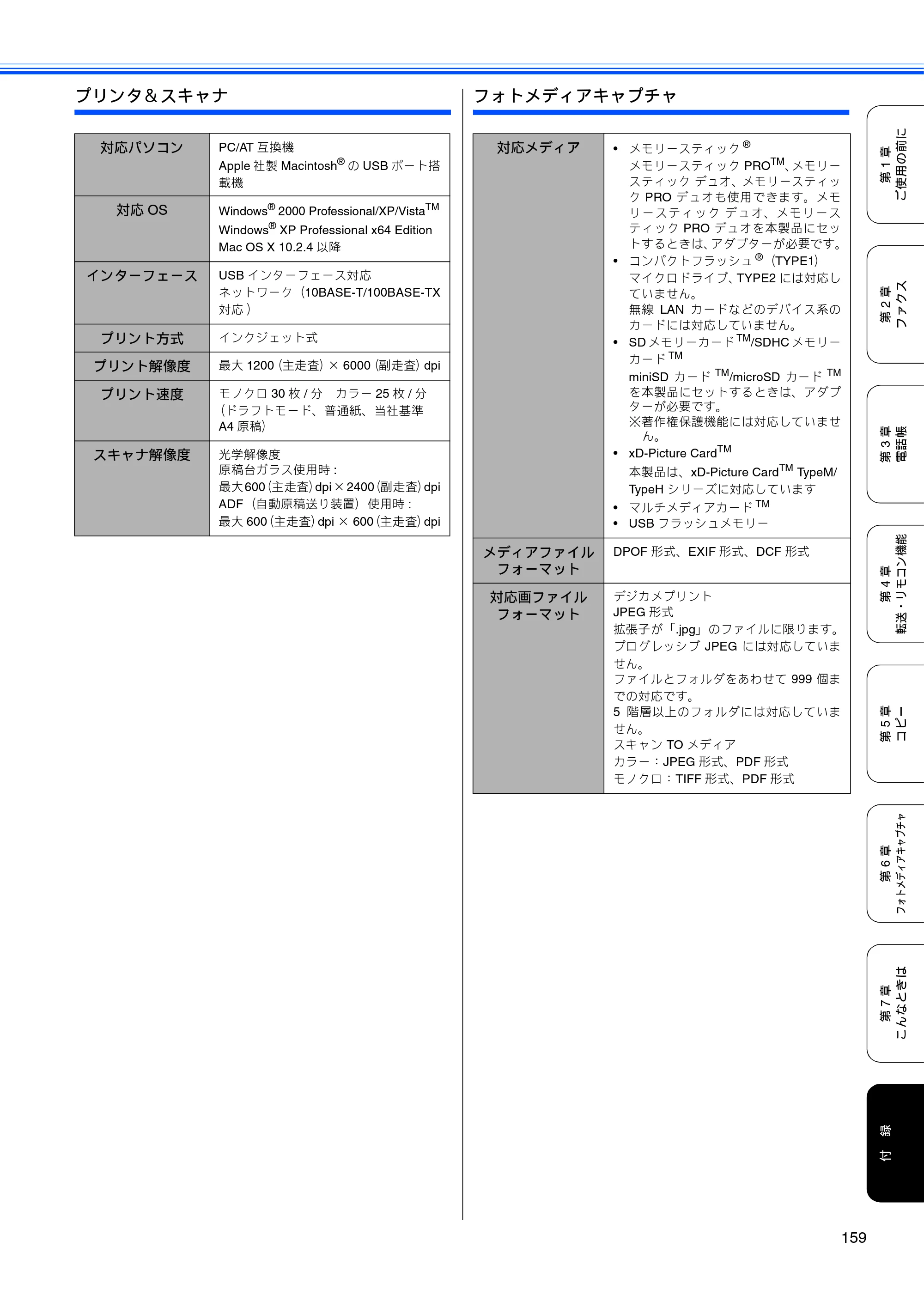 ブラザー MFC-480CN 取扱説明書（本体） — 原本ページ — 161ページ