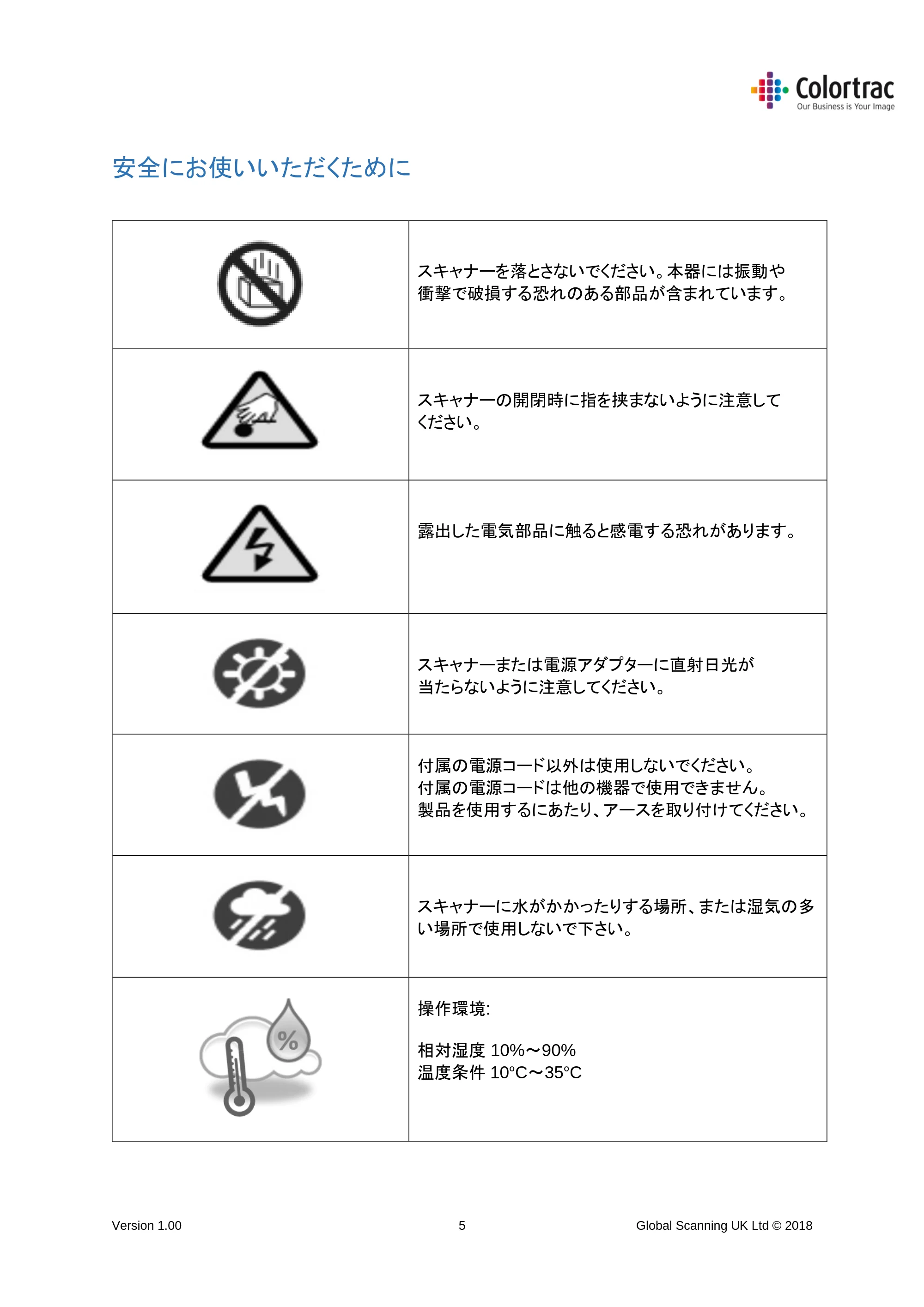 キヤノン TM-200/TM-200 MFP TM-200 MFP／TM-300 MFPスキャナーユニット取扱説明書 2019年6月5日掲載 （PDF形式／3.63Mバイト） — 安全にお使いいただくために — 原本ページ — 5ページ